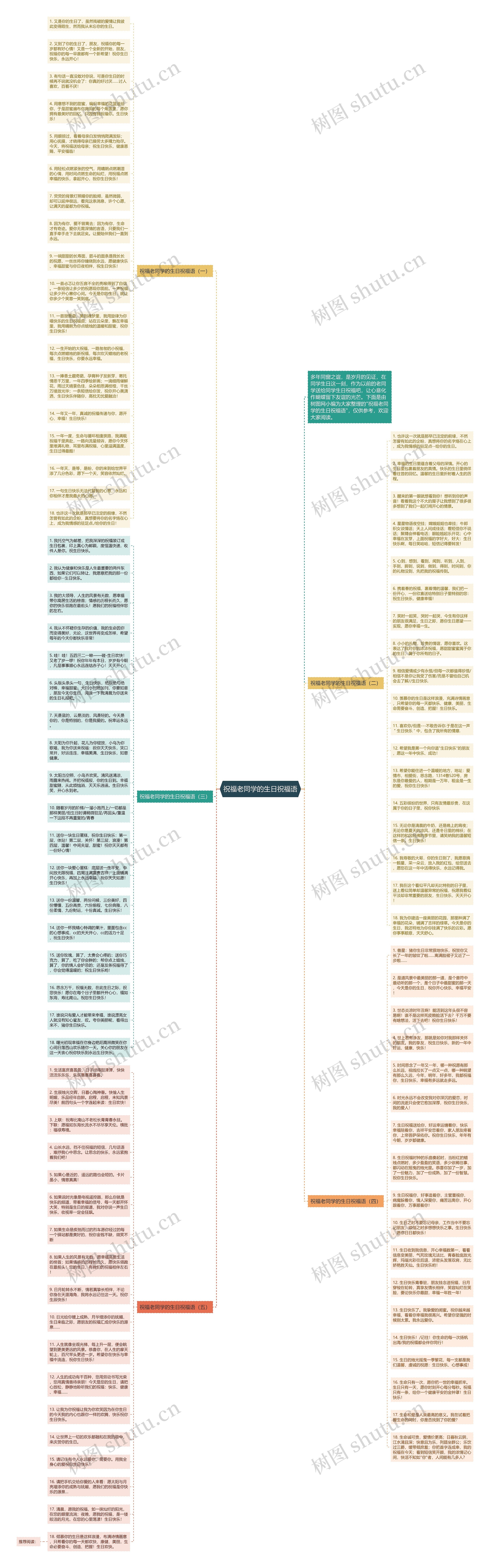 祝福老同学的生日祝福语思维导图