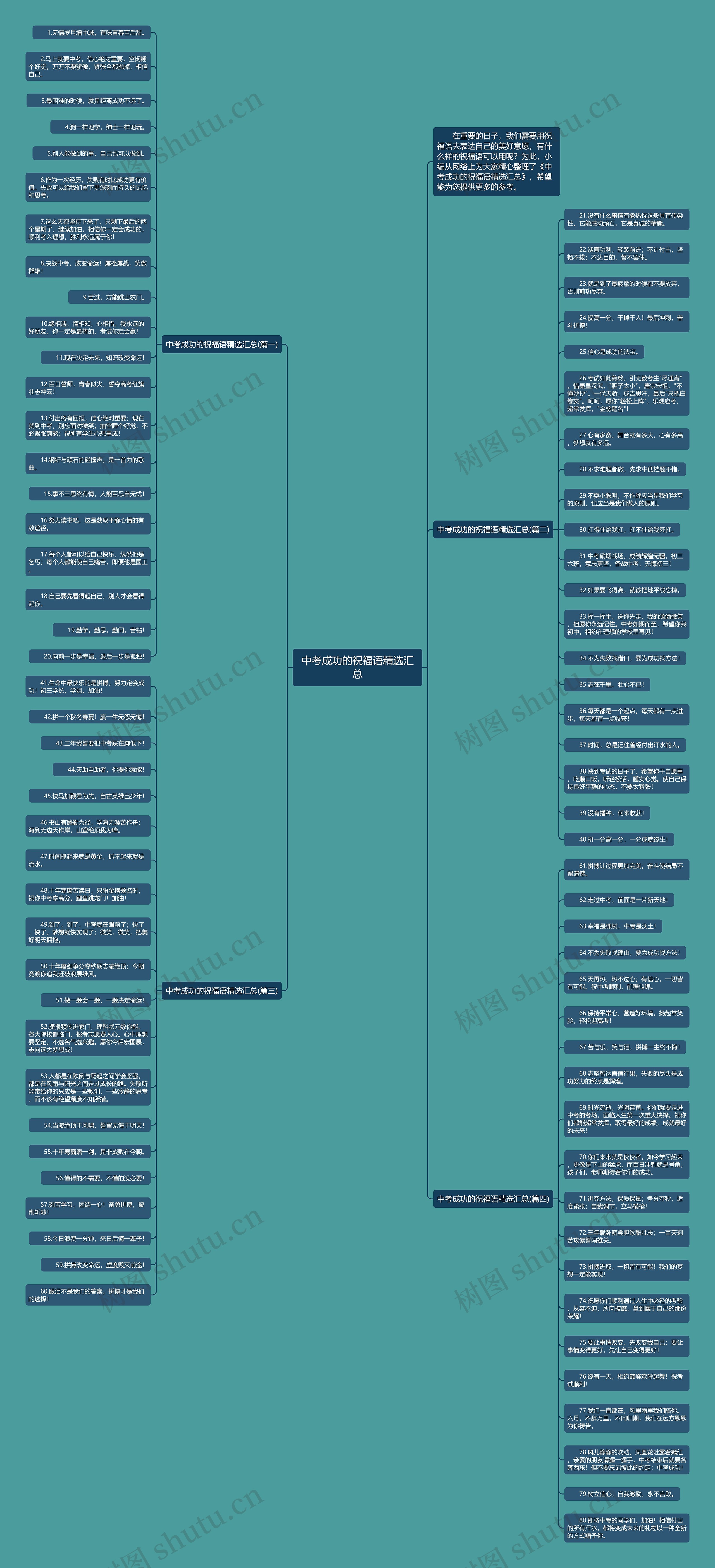 中考成功的祝福语精选汇总思维导图
