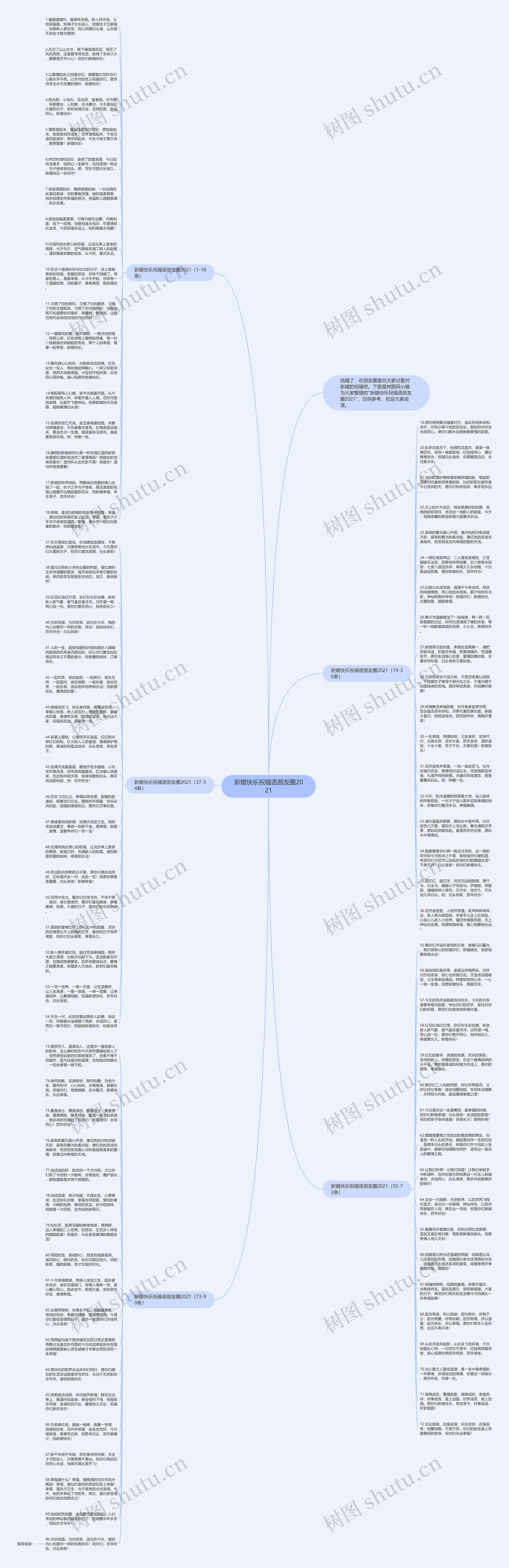新婚快乐祝福语朋友圈2021思维导图