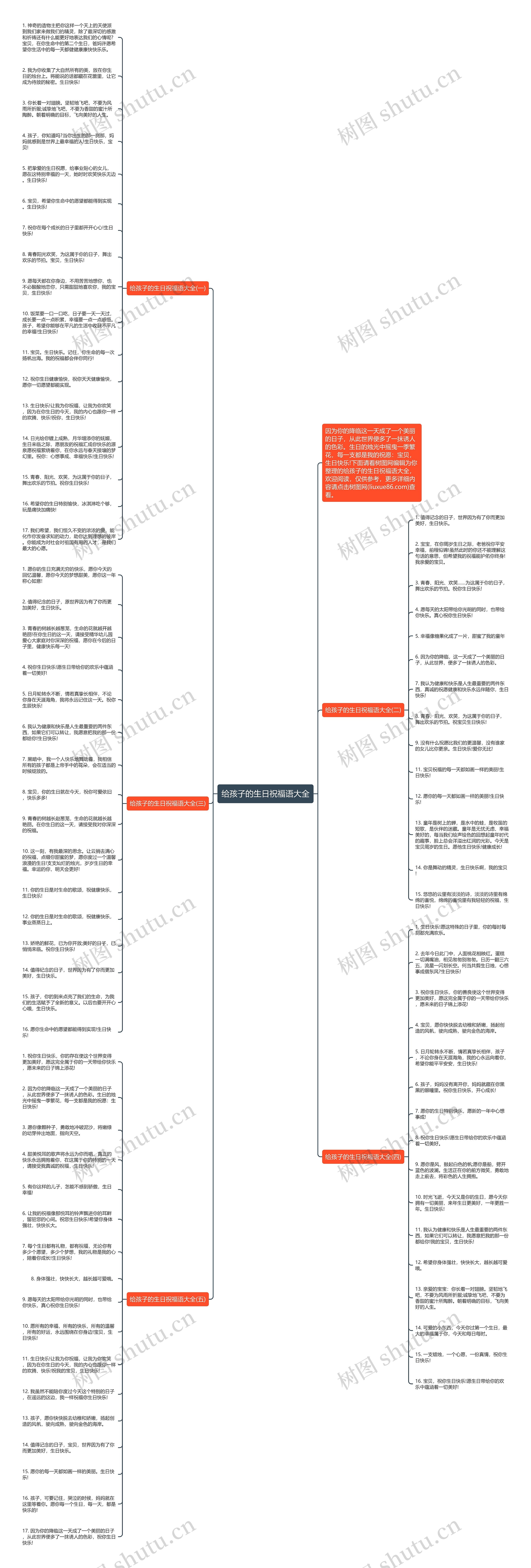 给孩子的生日祝福语大全思维导图