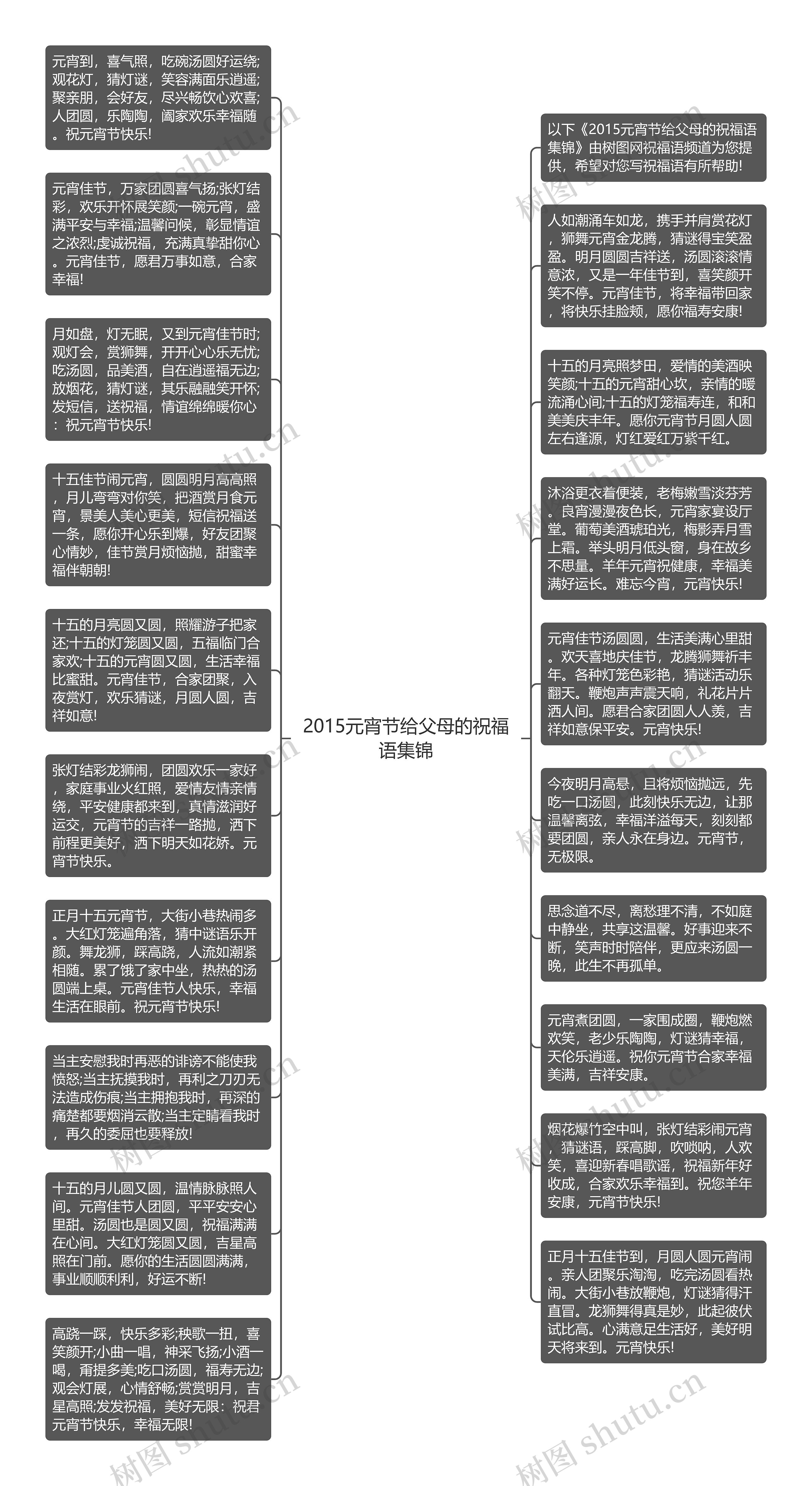 2015元宵节给父母的祝福语集锦思维导图