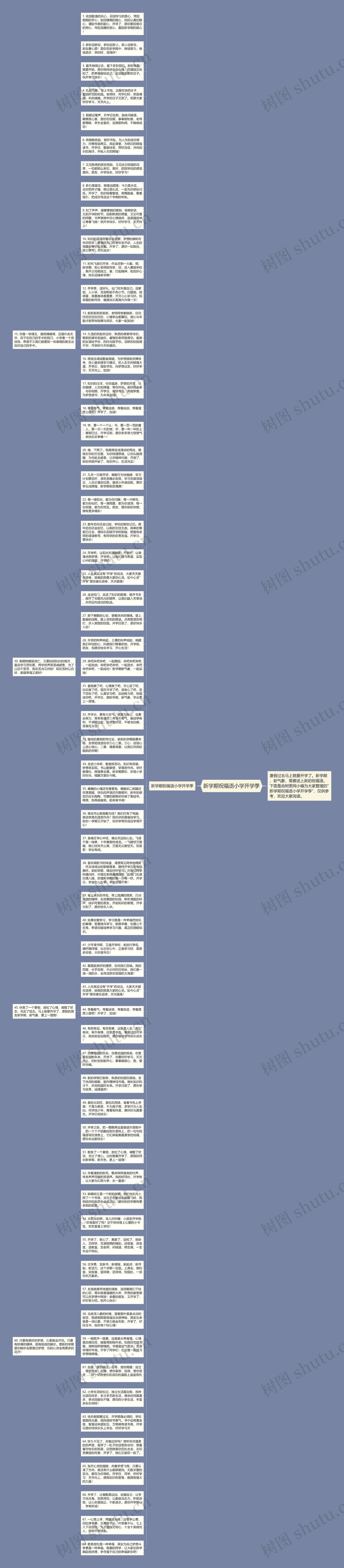 新学期祝福语小学开学季思维导图