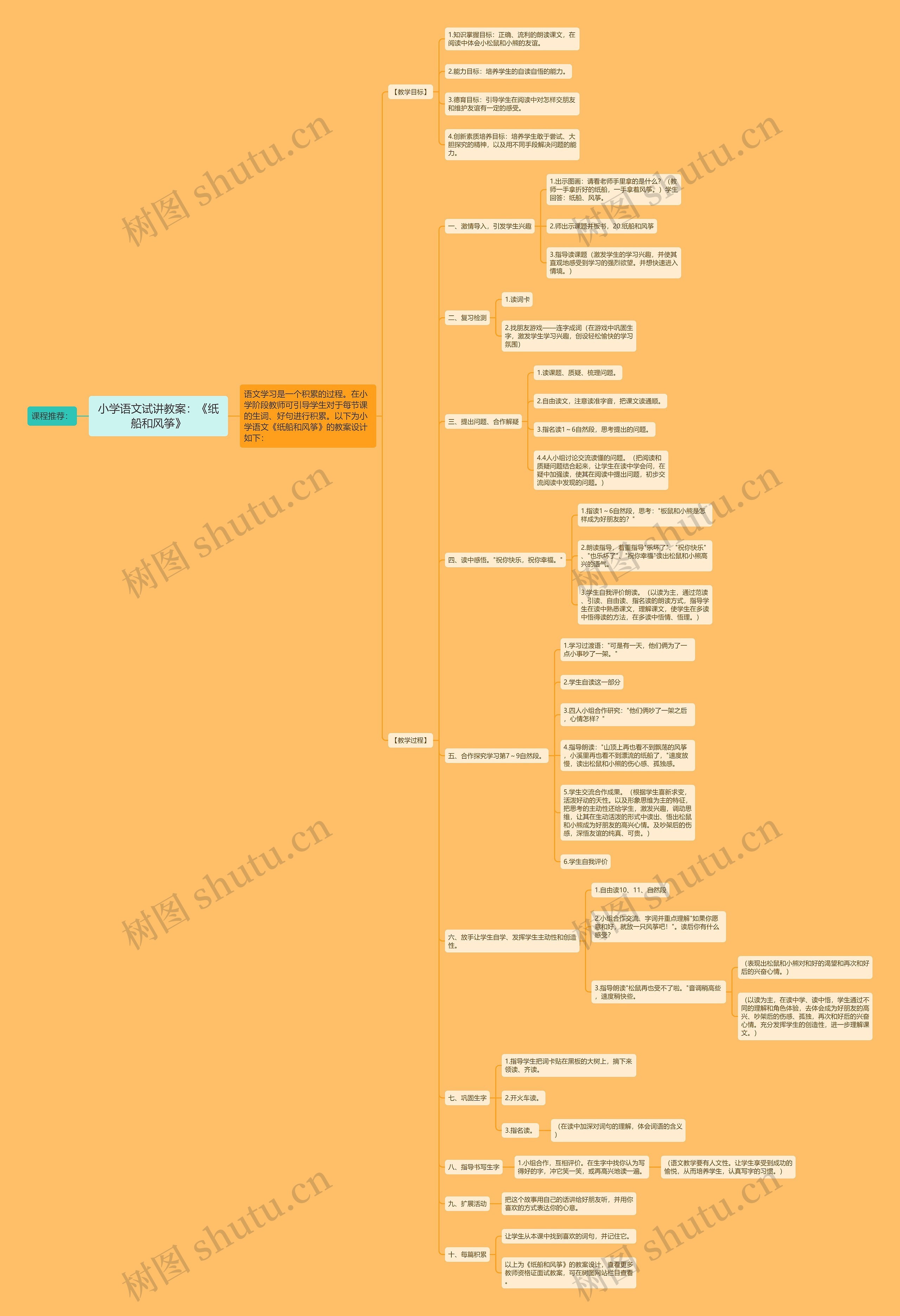 小学语文试讲教案：《纸船和风筝》思维导图