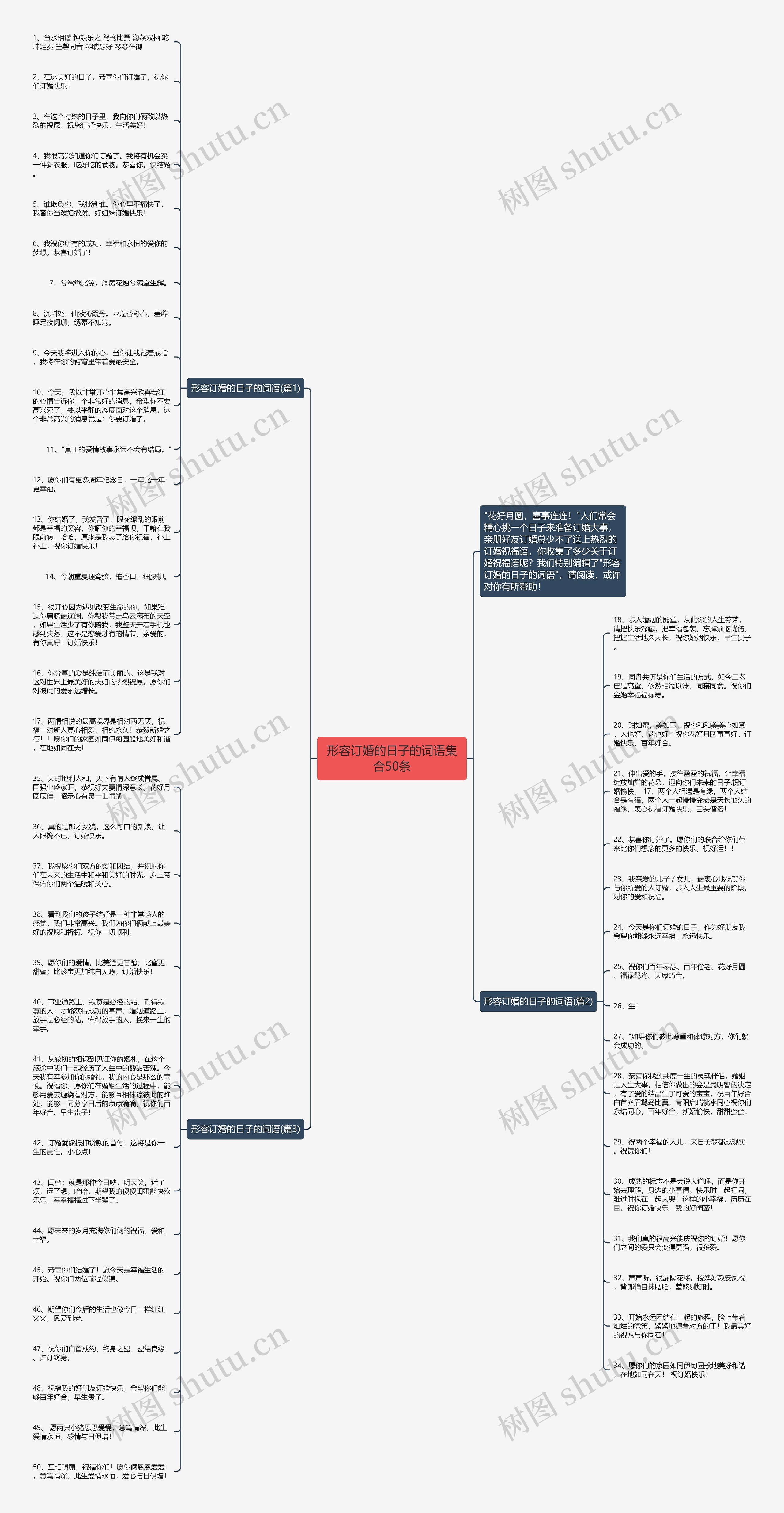 形容订婚的日子的词语集合50条思维导图
