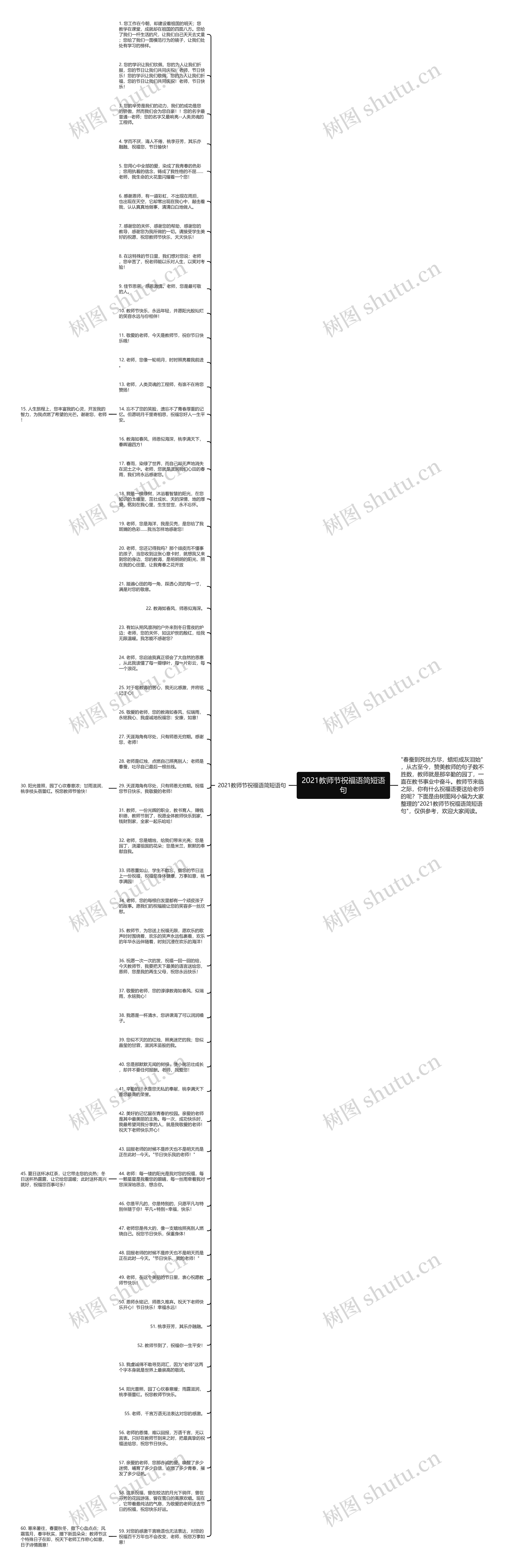 2021教师节祝福语简短语句思维导图