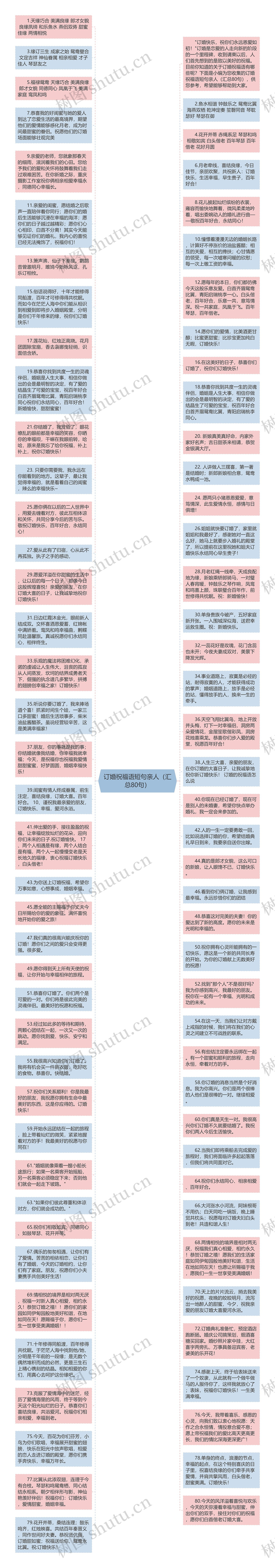 订婚祝福语短句亲人（汇总80句）