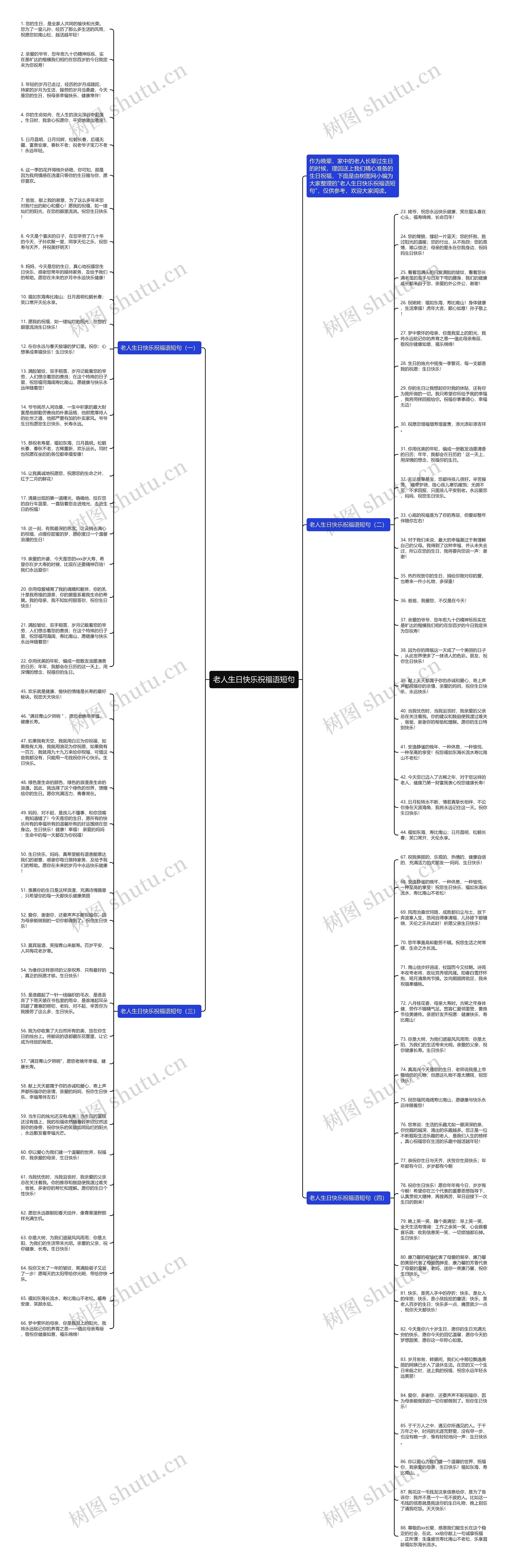老人生日快乐祝福语短句思维导图