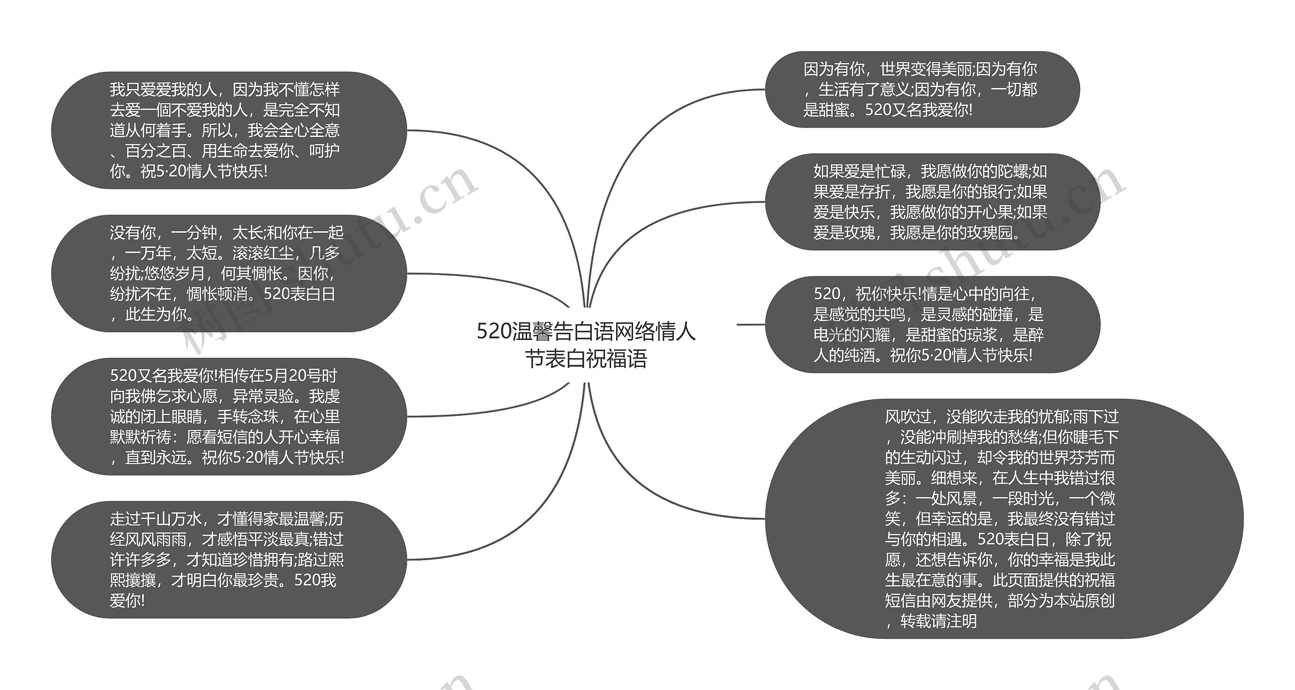 520温馨告白语网络情人节表白祝福语