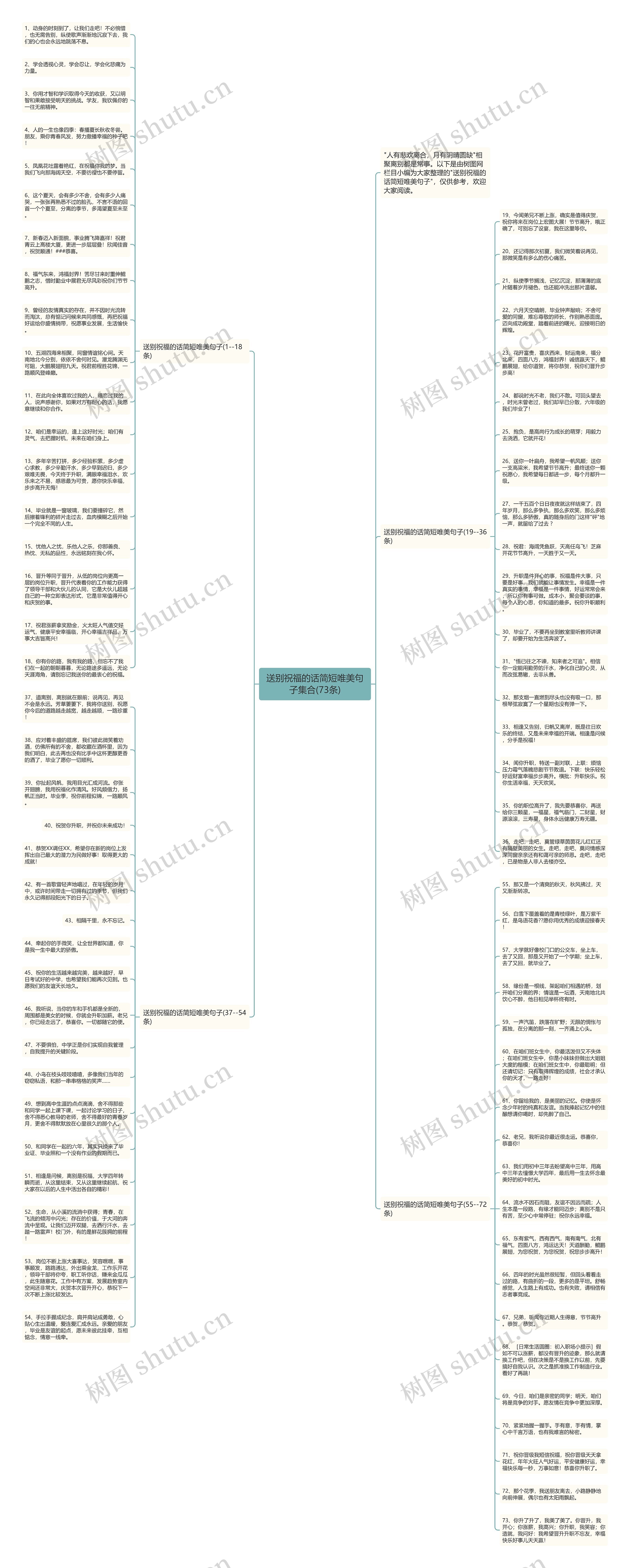 送别祝福的话简短唯美句子集合(73条)思维导图