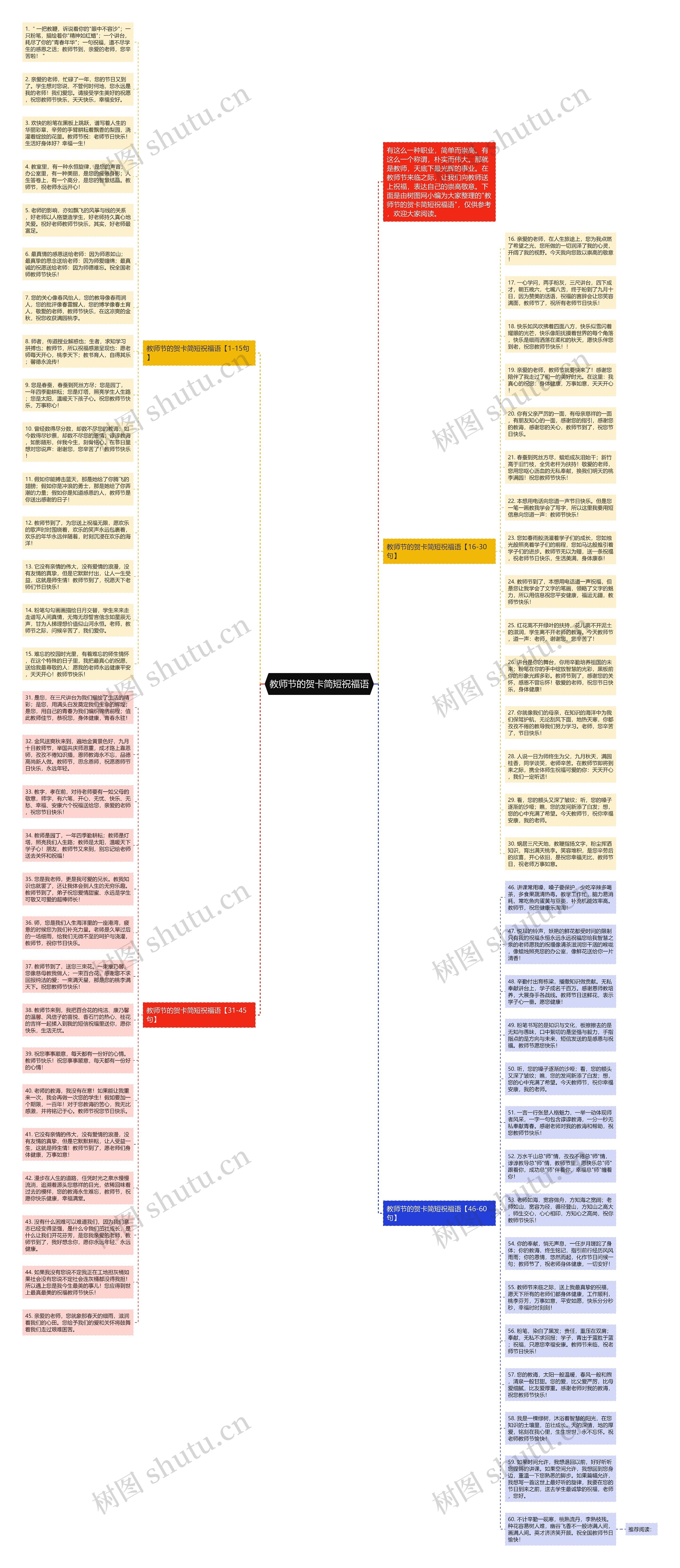 教师节的贺卡简短祝福语思维导图