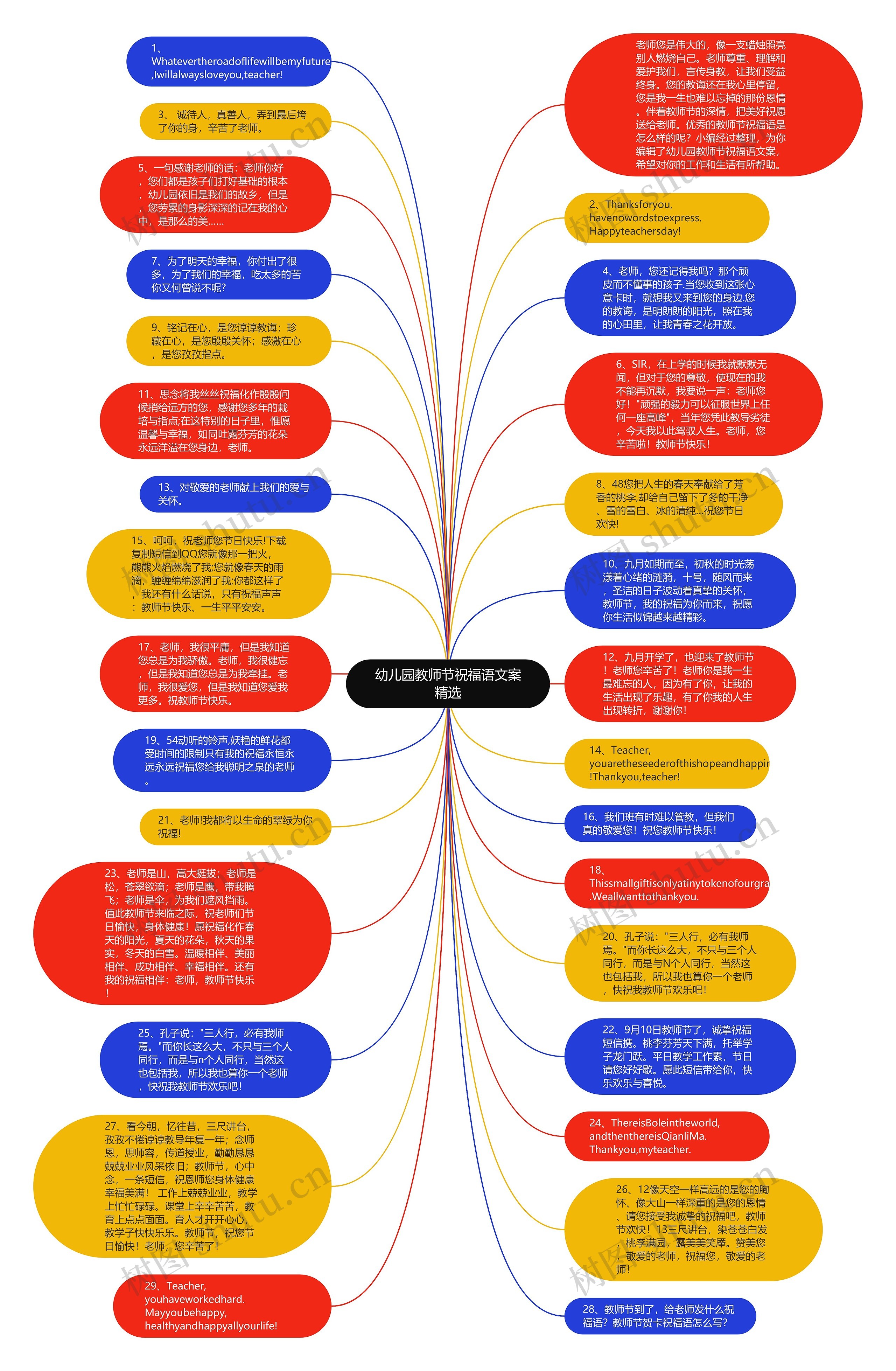 幼儿园教师节祝福语文案精选思维导图