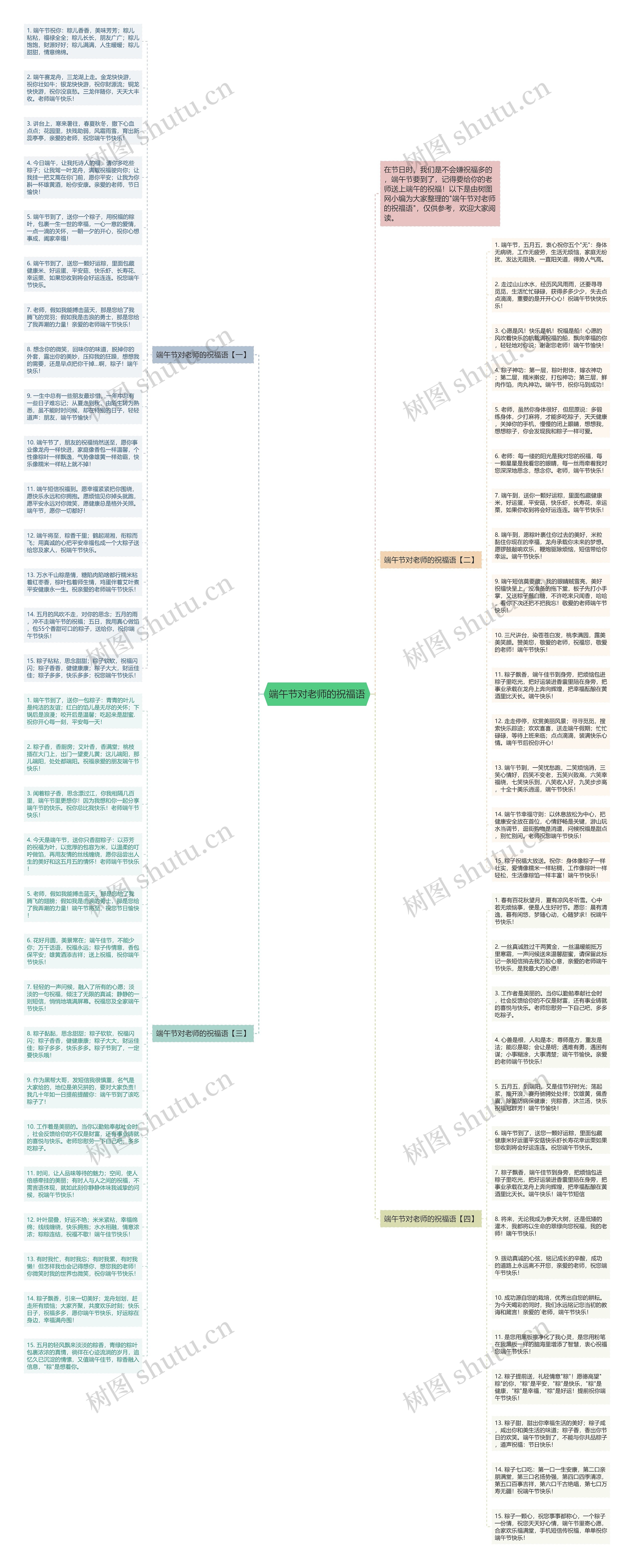端午节对老师的祝福语思维导图
