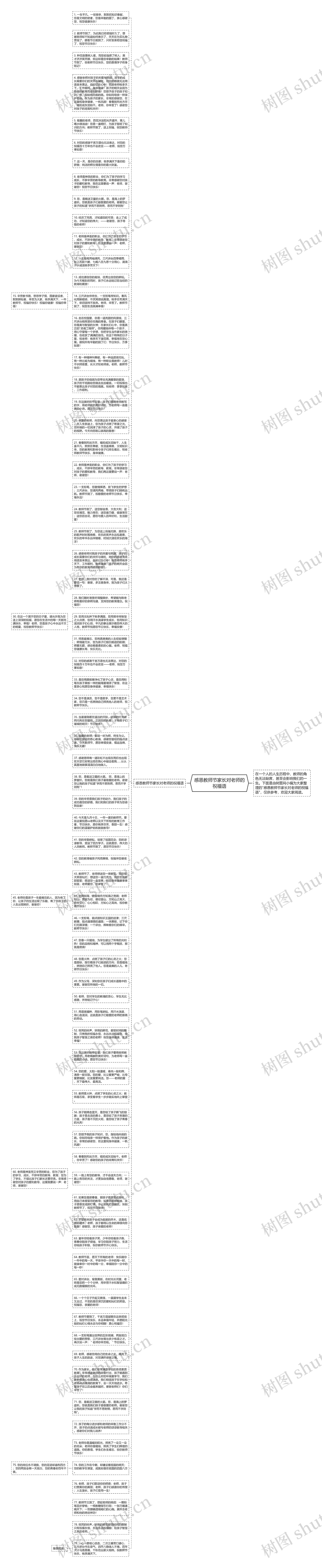 感恩教师节家长对老师的祝福语思维导图