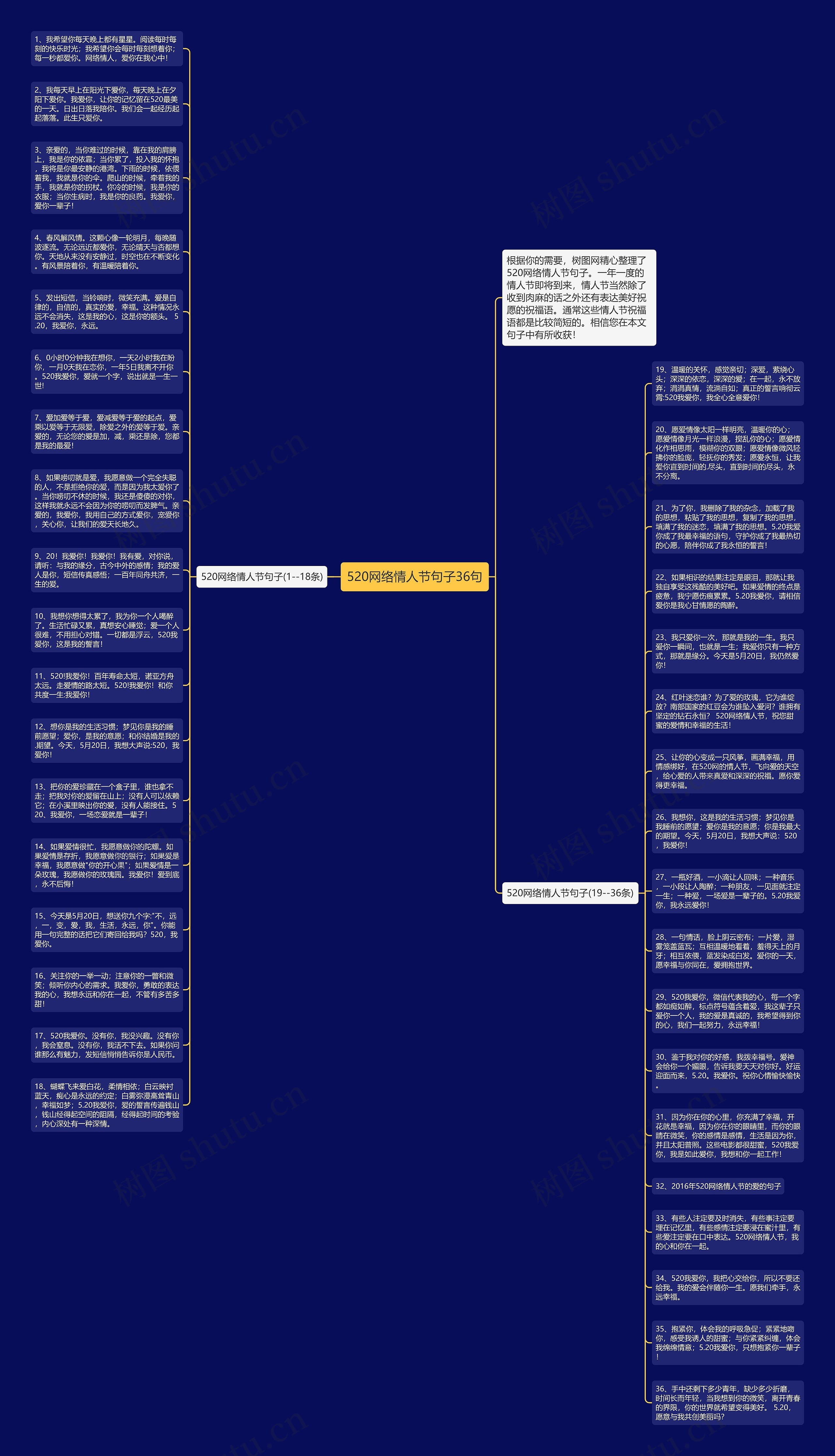 520网络情人节句子36句思维导图