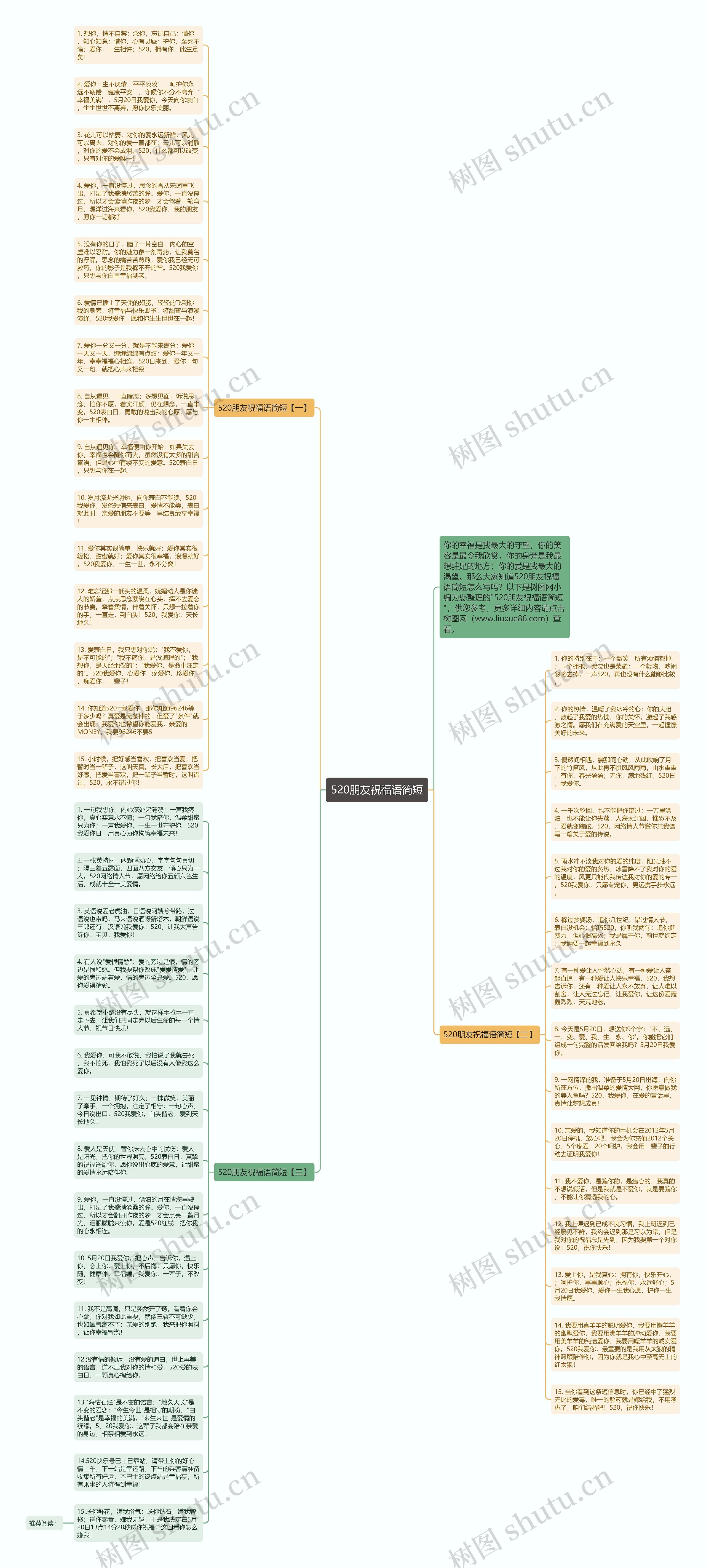 520朋友祝福语简短思维导图