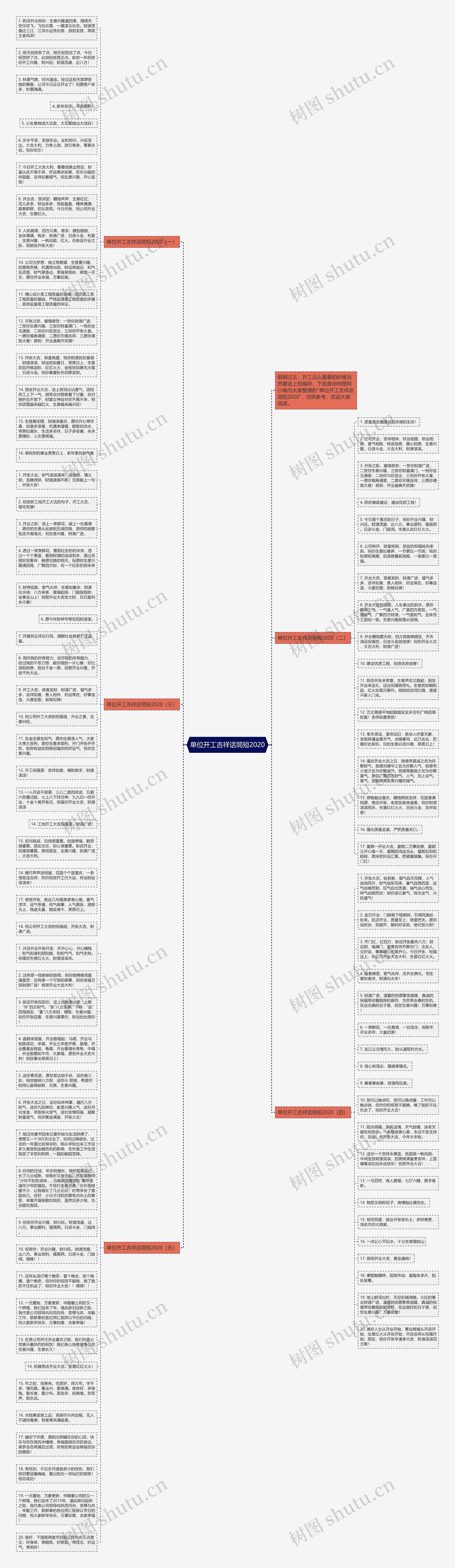 单位开工吉祥话简短2020思维导图