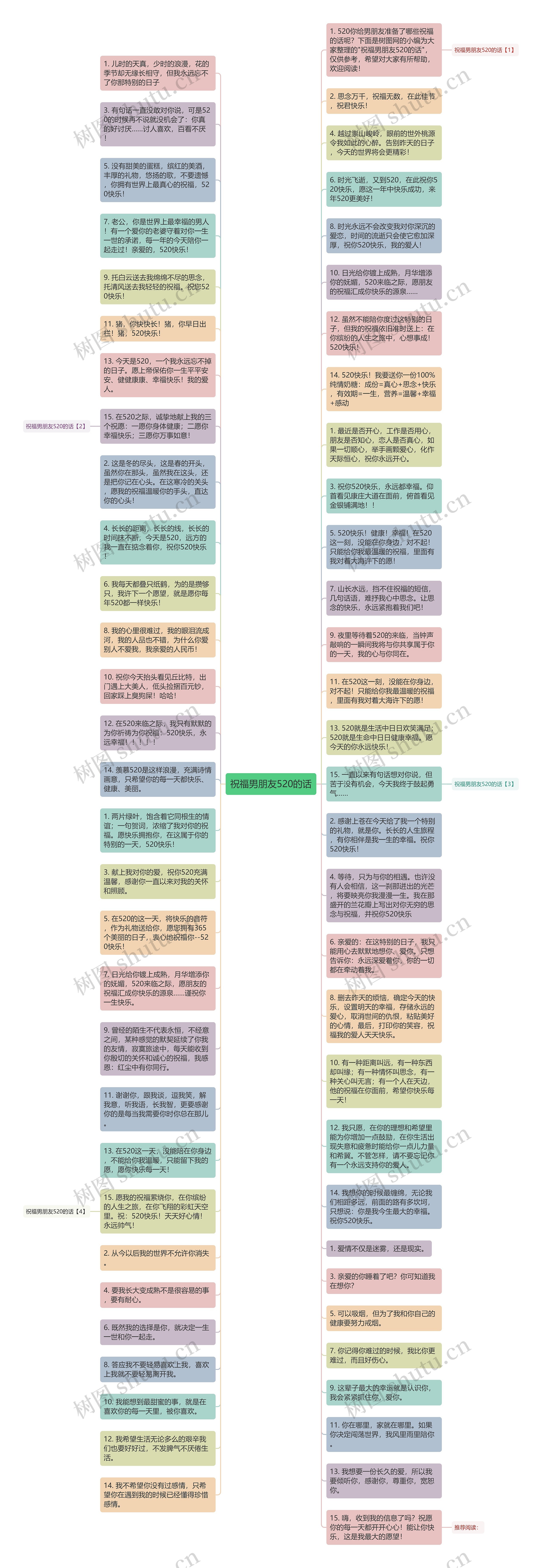 祝福男朋友520的话