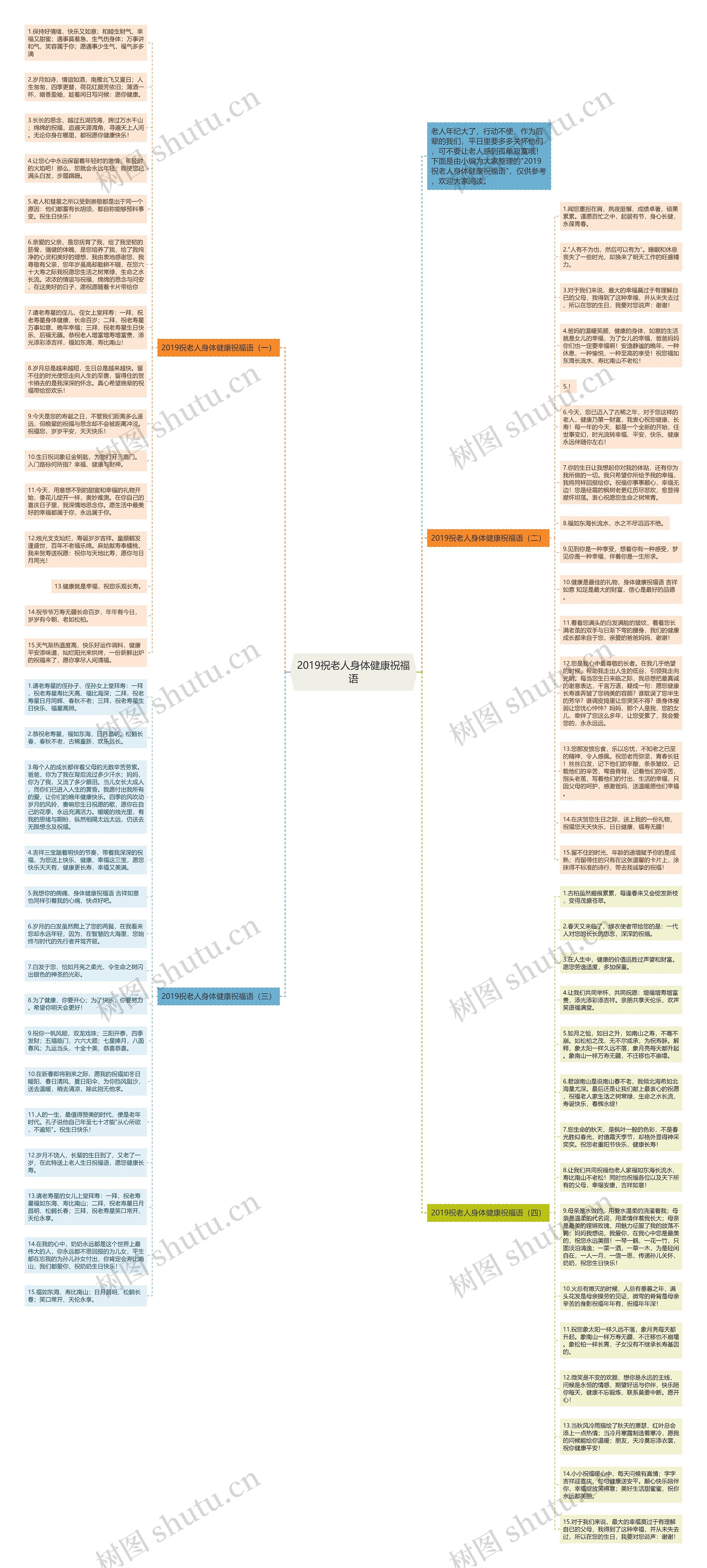 2019祝老人身体健康祝福语思维导图