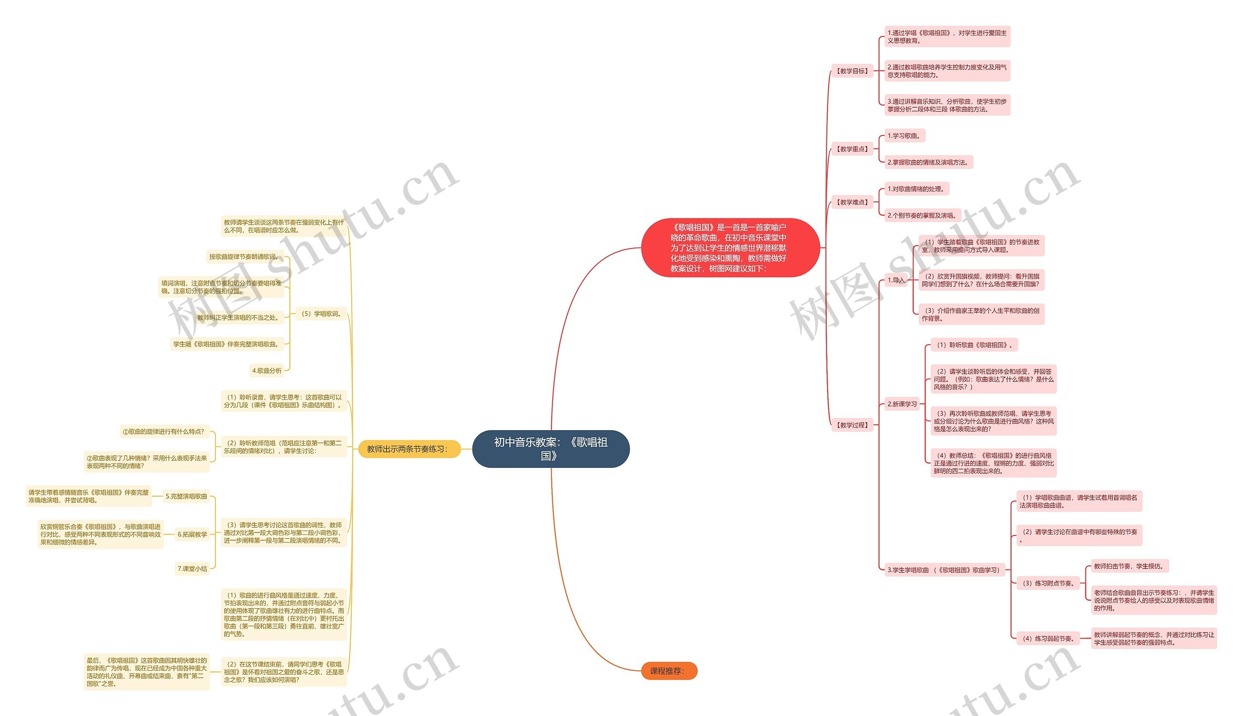初中音乐教案：《歌唱祖国》思维导图
