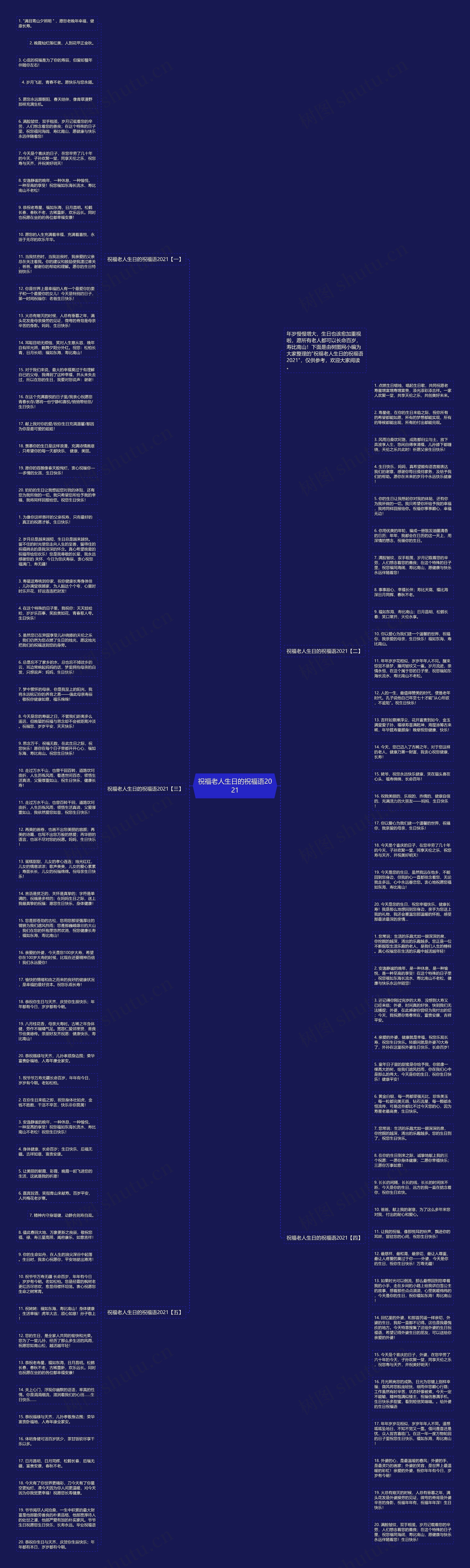 祝福老人生日的祝福语2021思维导图