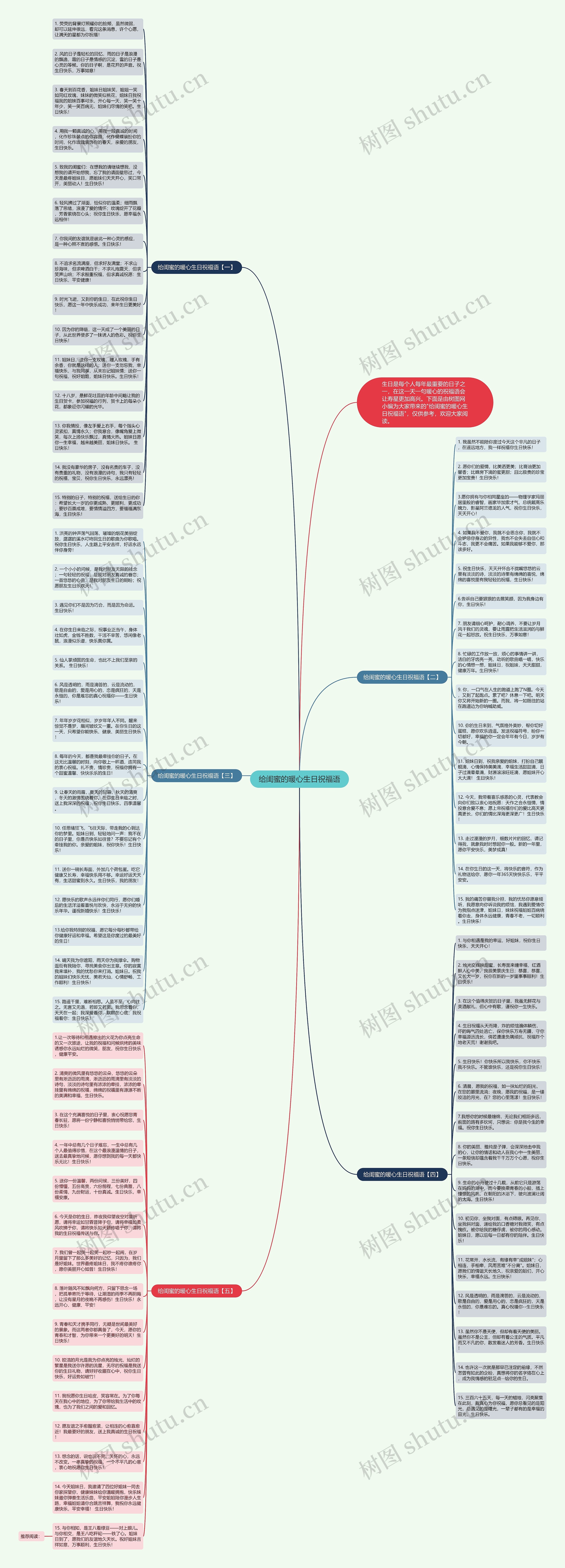 给闺蜜的暖心生日祝福语思维导图
