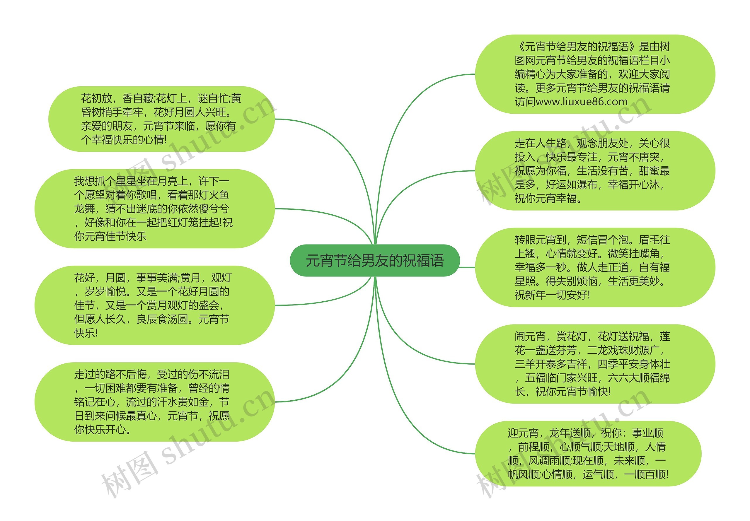 元宵节给男友的祝福语思维导图