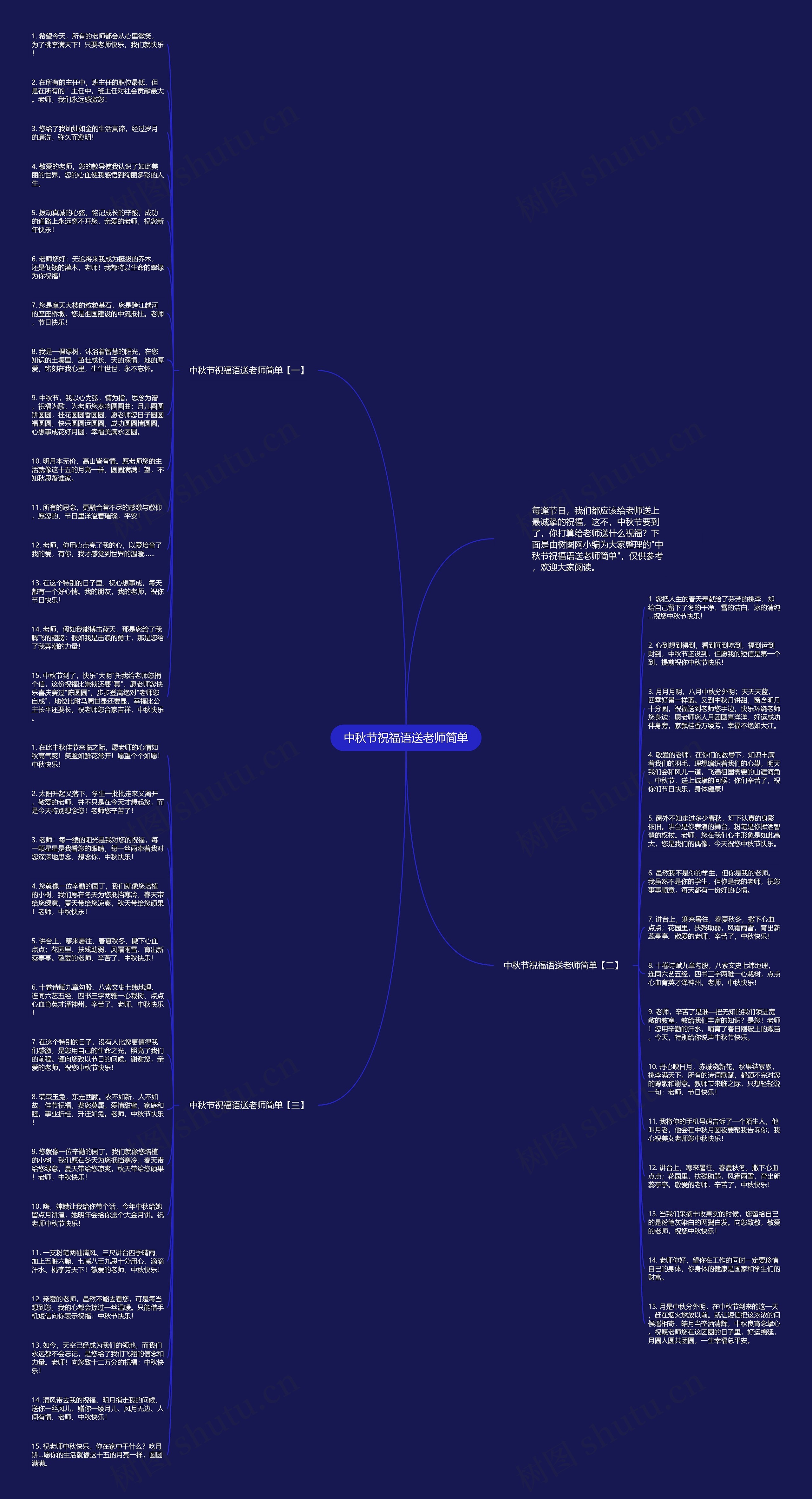 中秋节祝福语送老师简单思维导图