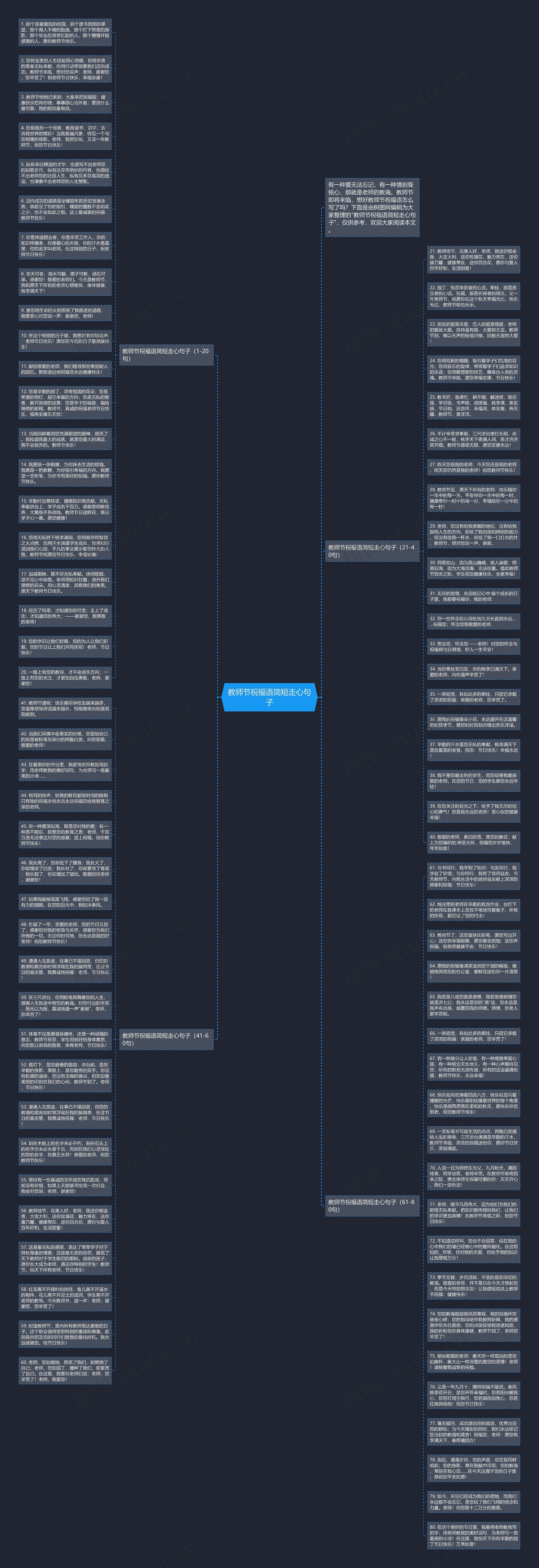 教师节祝福语简短走心句子思维导图