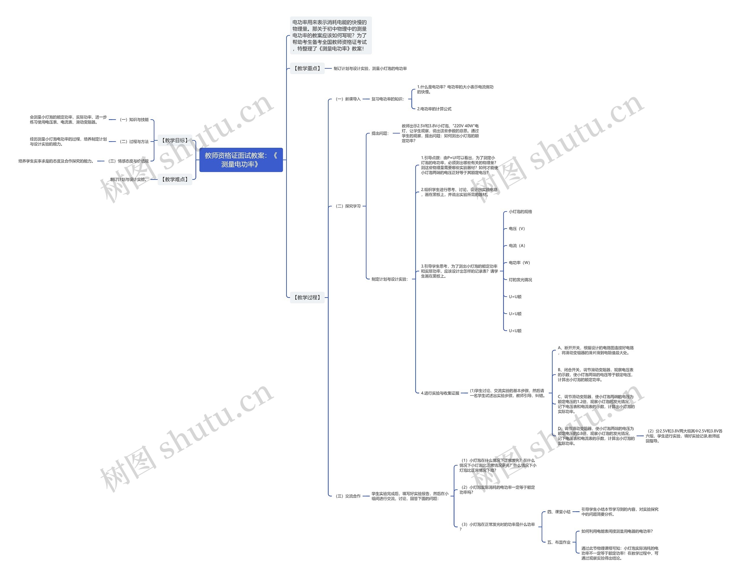 教师资格证面试教案：《测量电功率》思维导图