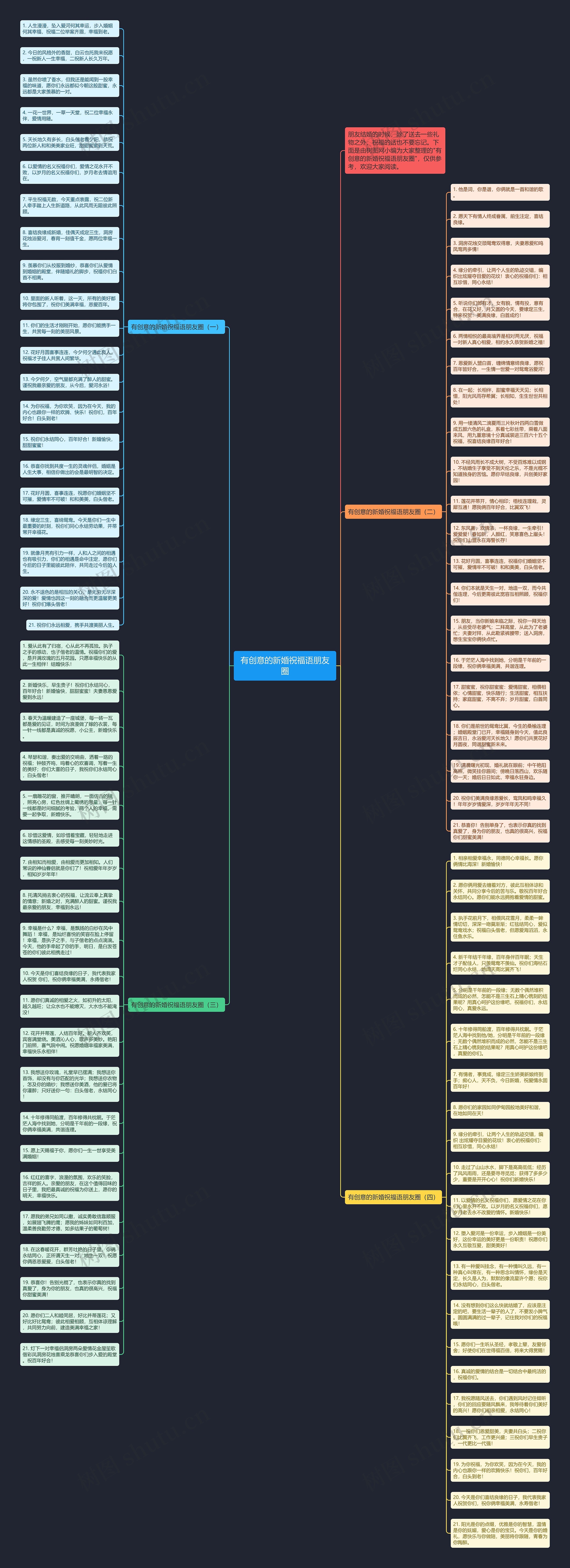 有创意的新婚祝福语朋友圈思维导图