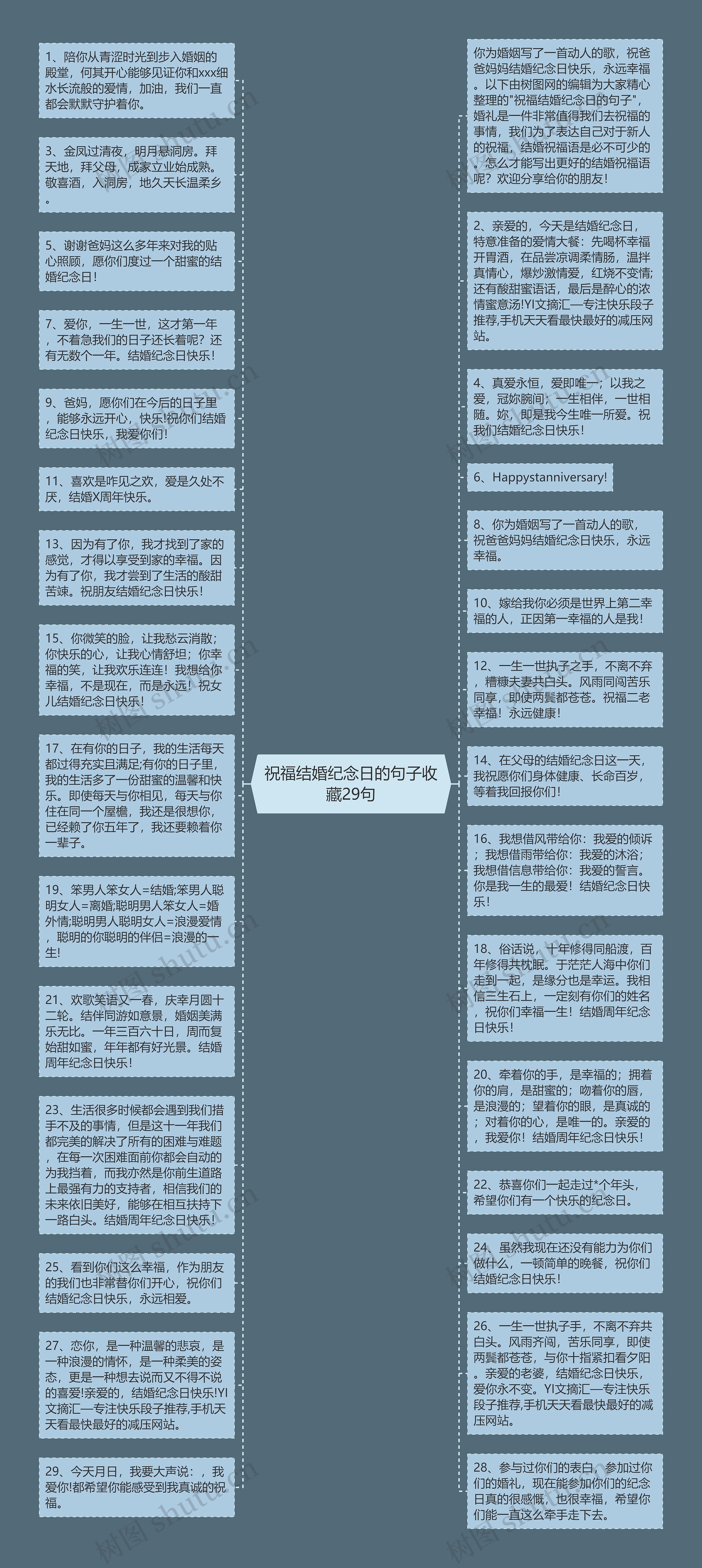 祝福结婚纪念日的句子收藏29句思维导图