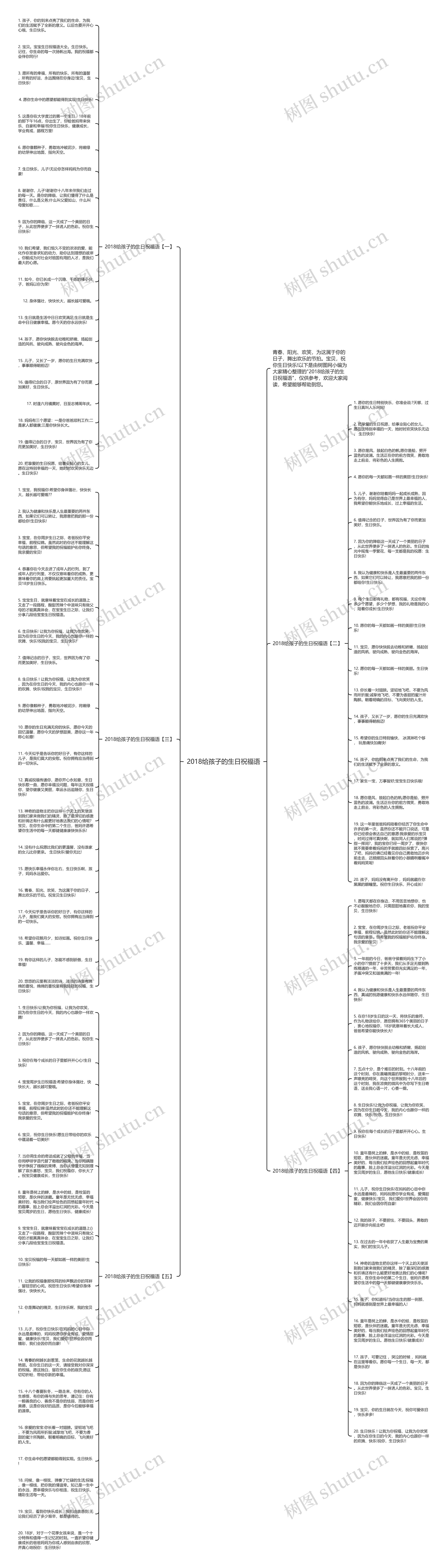 2018给孩子的生日祝福语思维导图