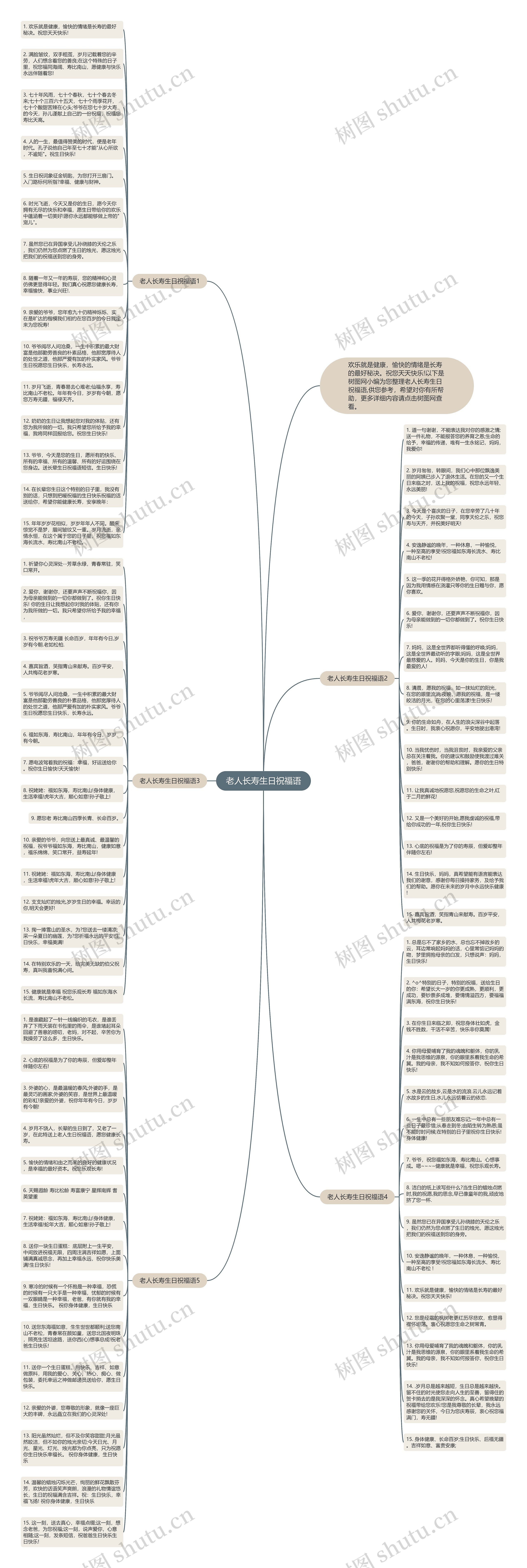 老人长寿生日祝福语思维导图
