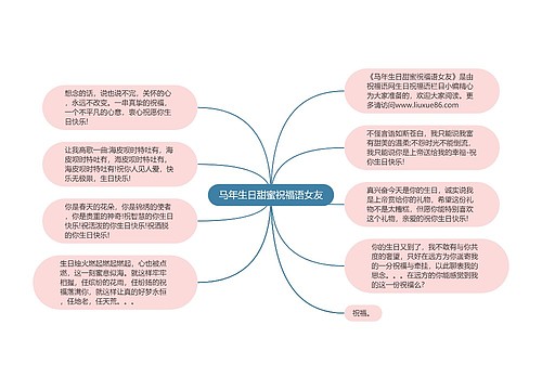 马年生日甜蜜祝福语女友思维导图