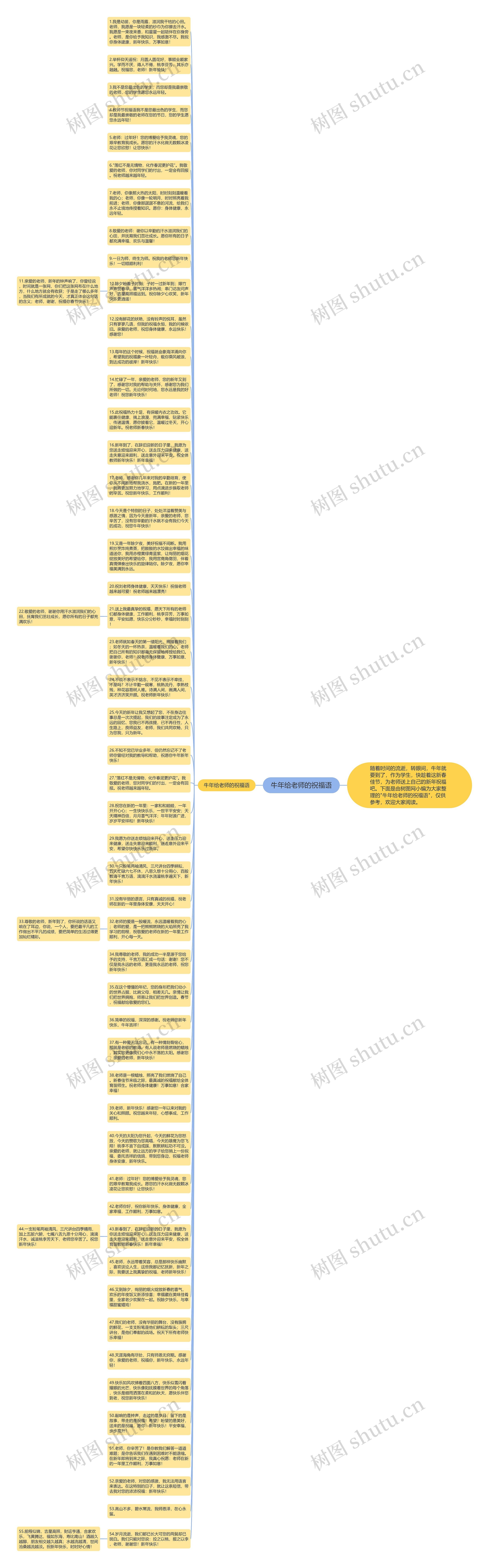 牛年给老师的祝福语思维导图