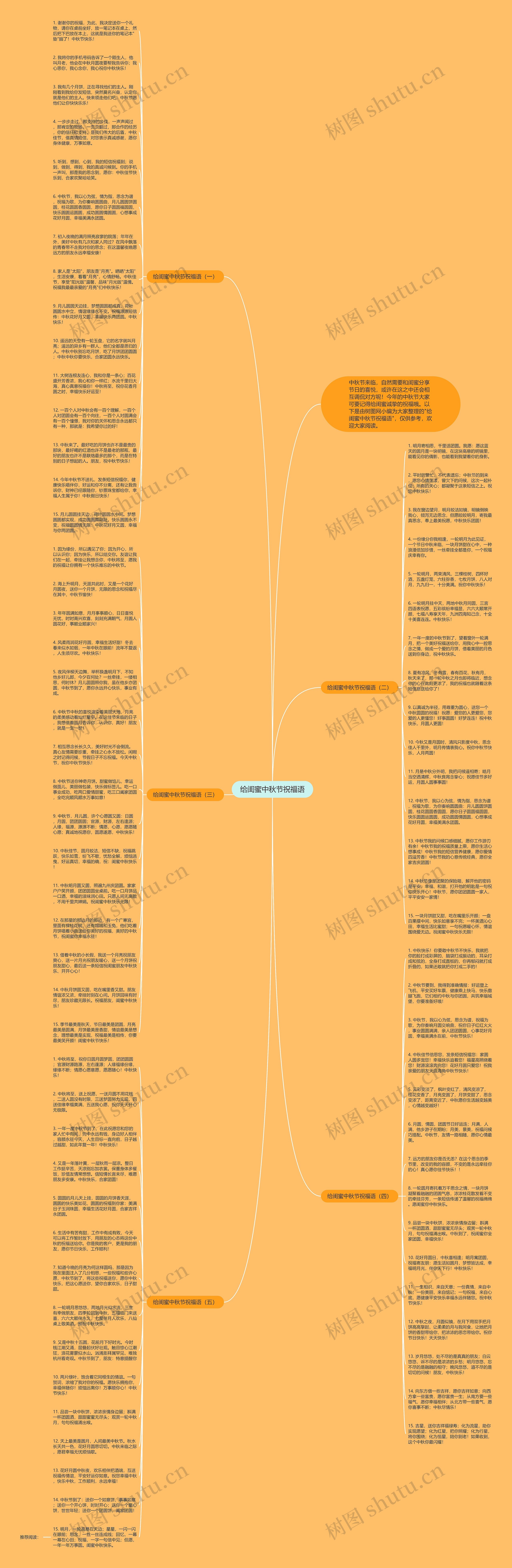 给闺蜜中秋节祝福语思维导图