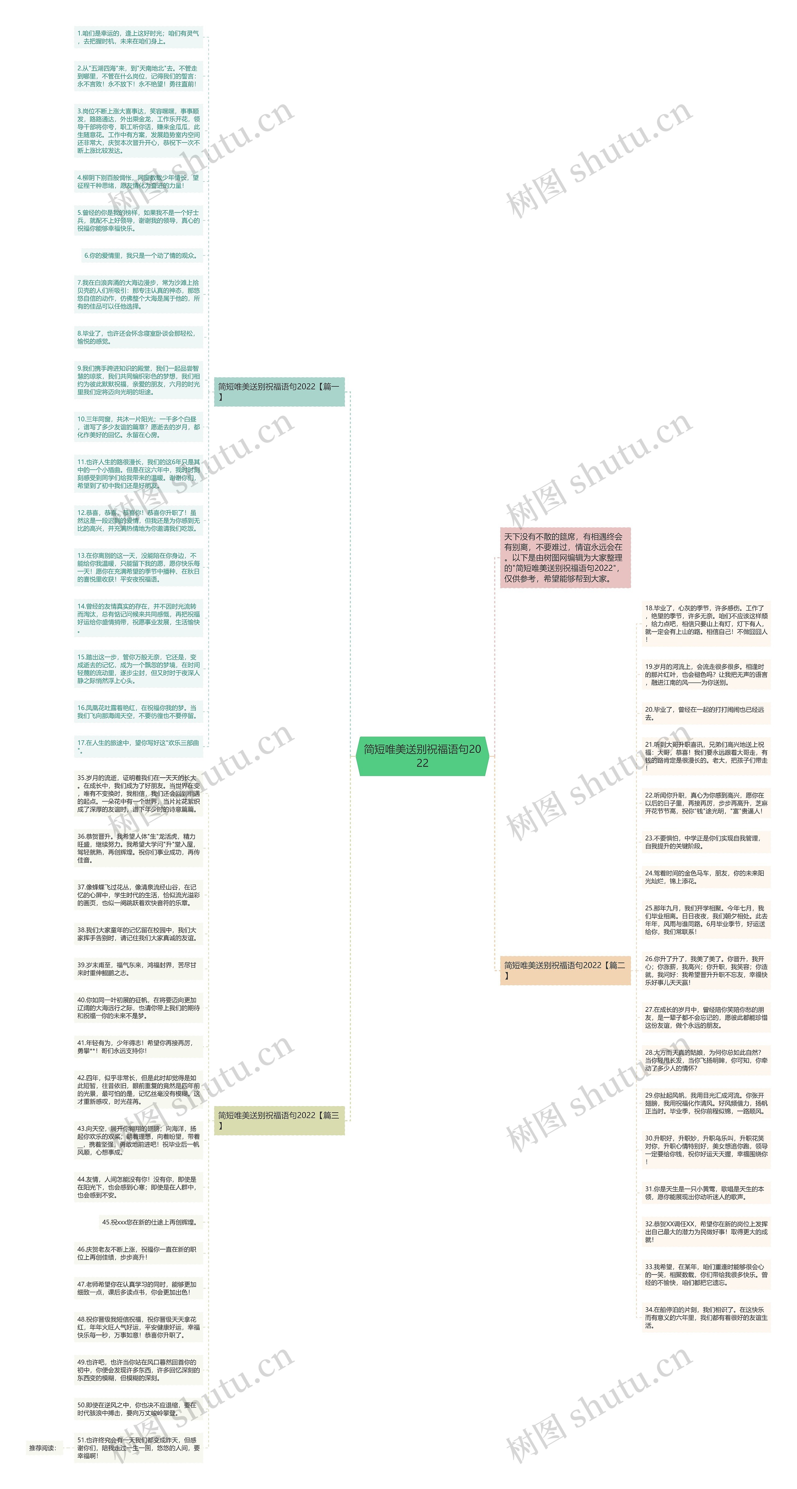 简短唯美送别祝福语句2022思维导图高清图 简短唯美送别祝福语句2022思维导图