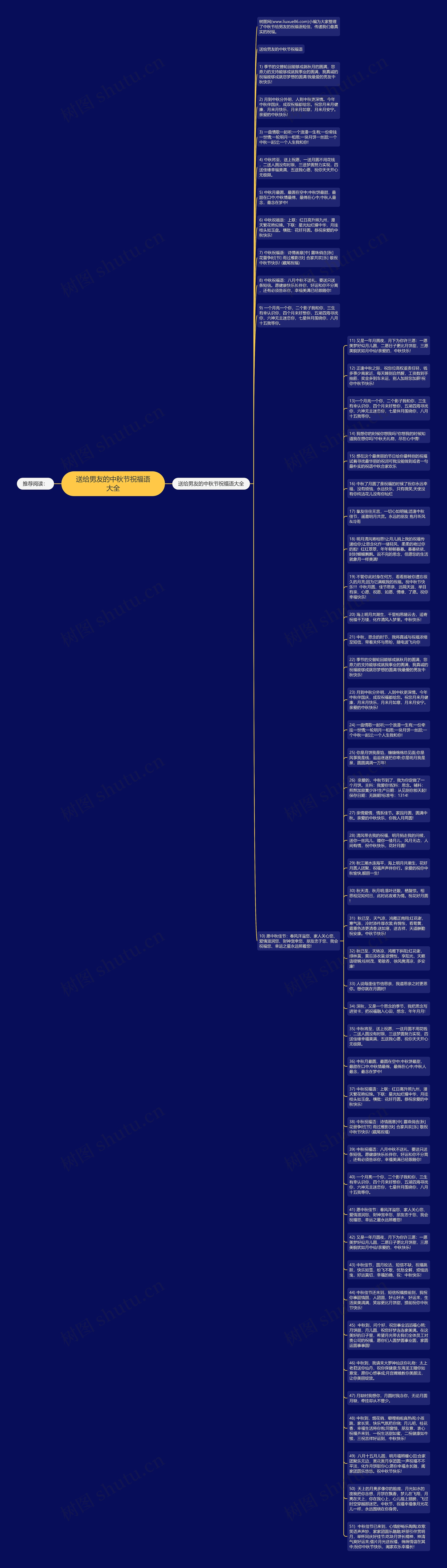 送给男友的中秋节祝福语大全思维导图