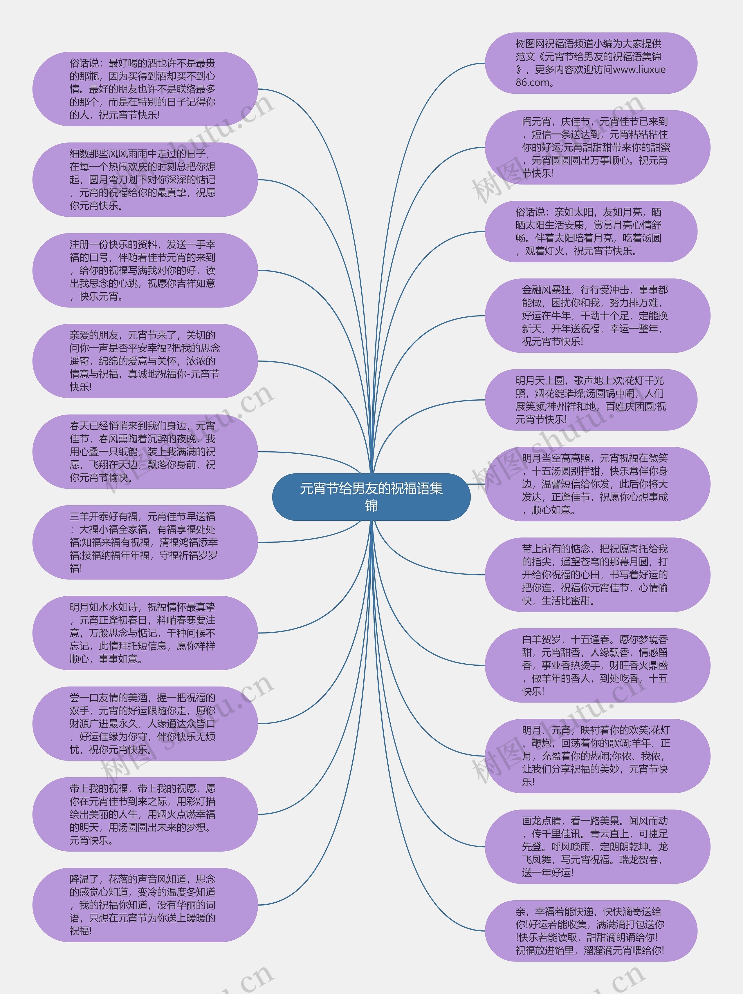 元宵节给男友的祝福语集锦思维导图