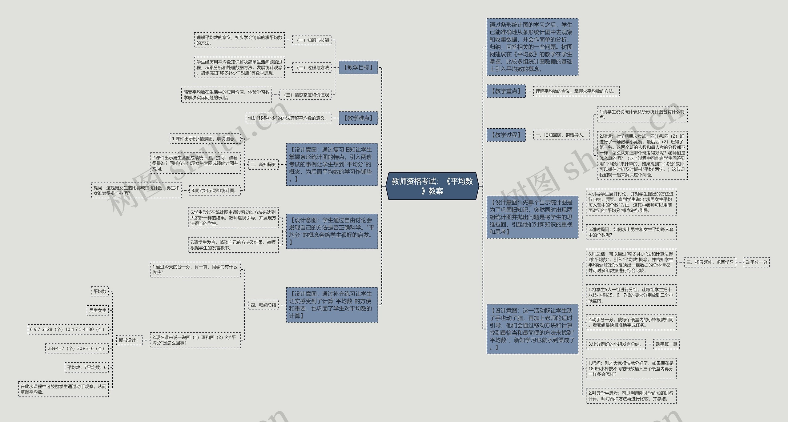 教师资格考试：《平均数》教案思维导图