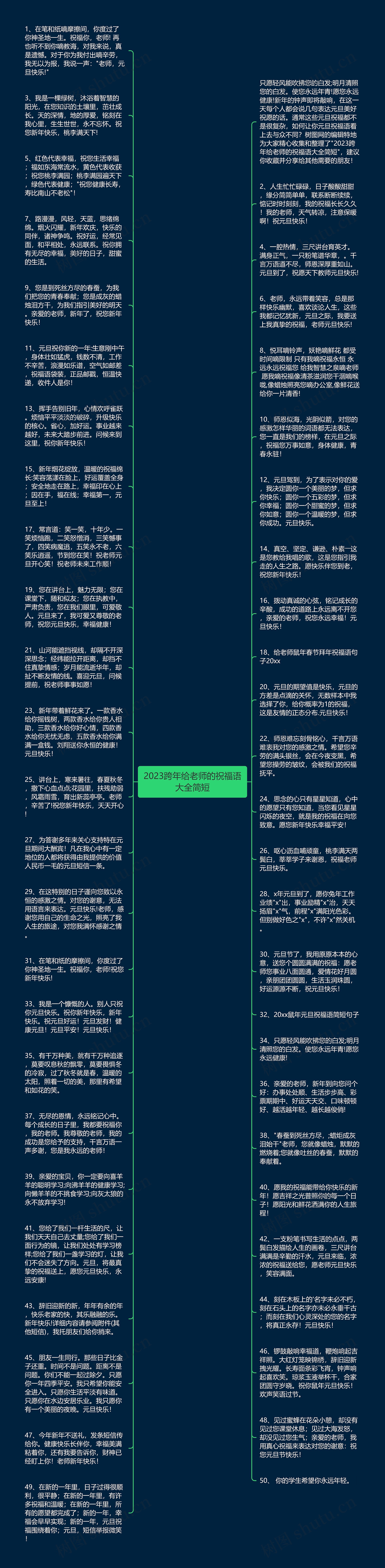 2023跨年给老师的祝福语大全简短思维导图