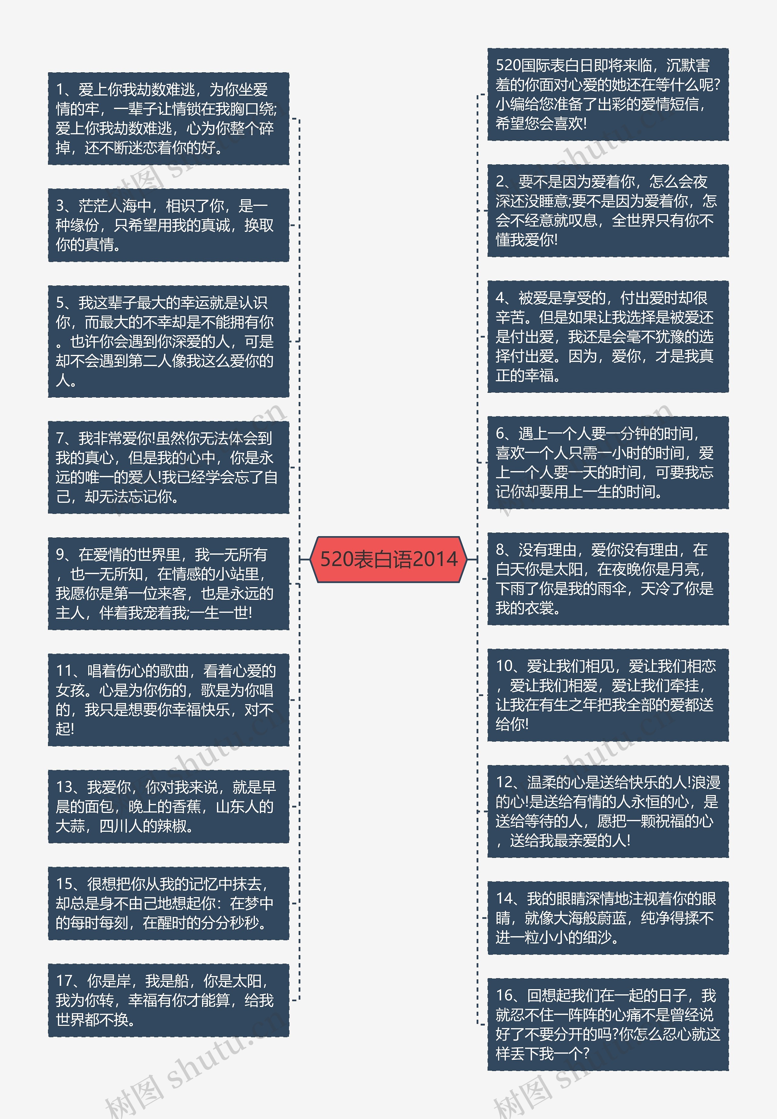 520表白语2014思维导图