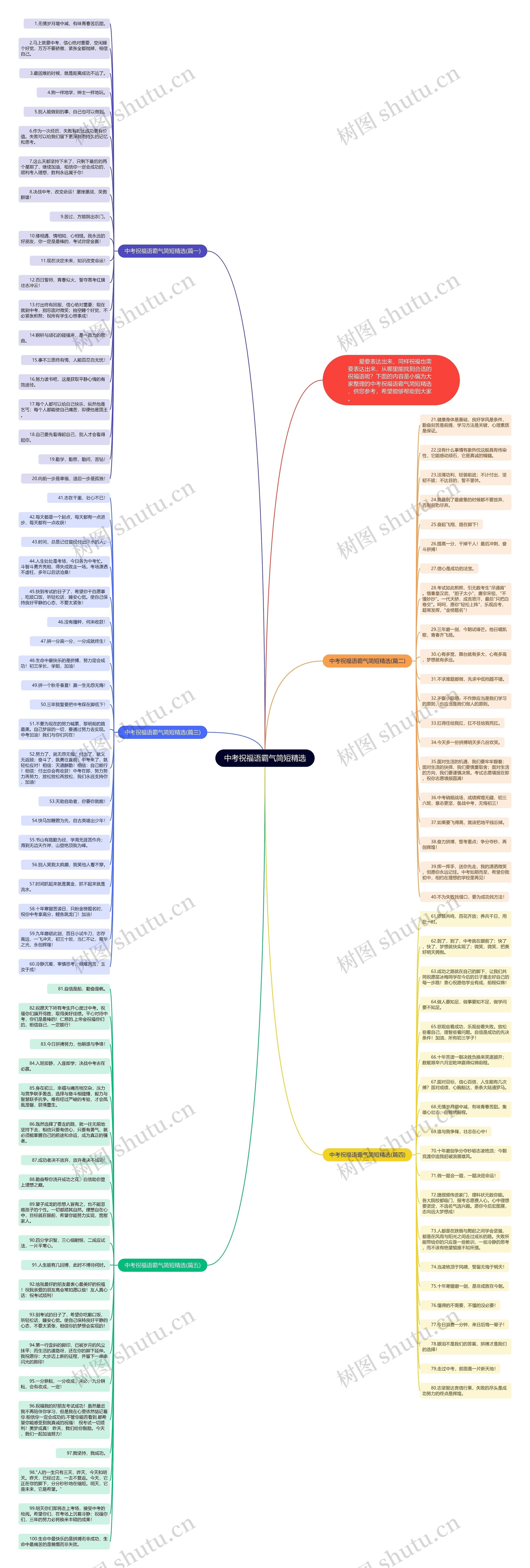 中考祝福语霸气简短精选思维导图