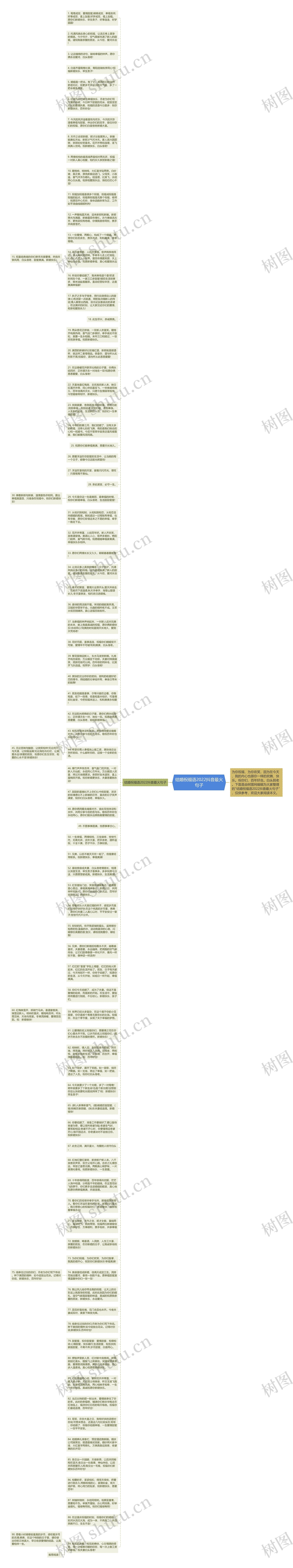 结婚祝福语2022抖音最火句子思维导图