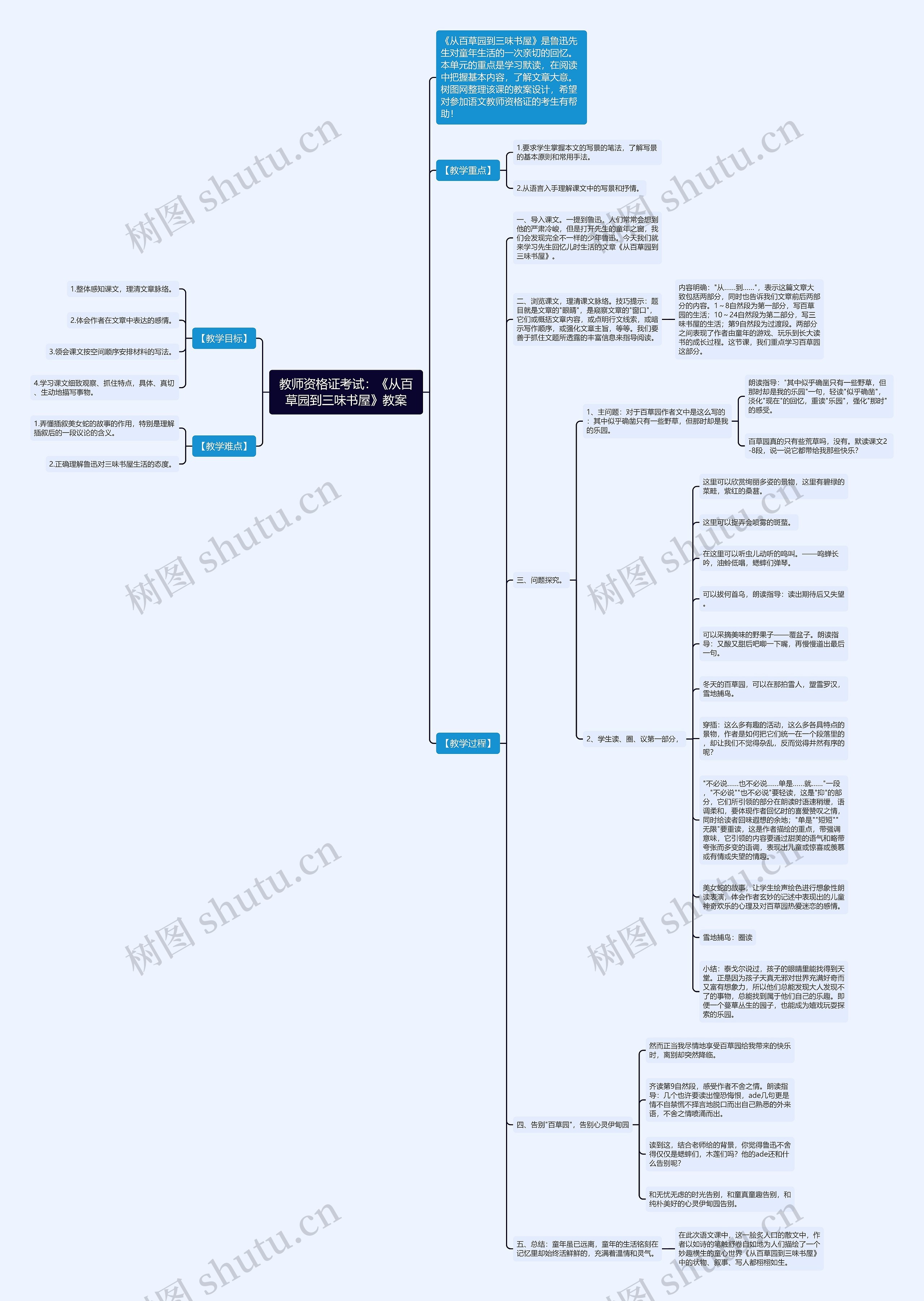 教师资格证考试：《从百草园到三味书屋》教案思维导图