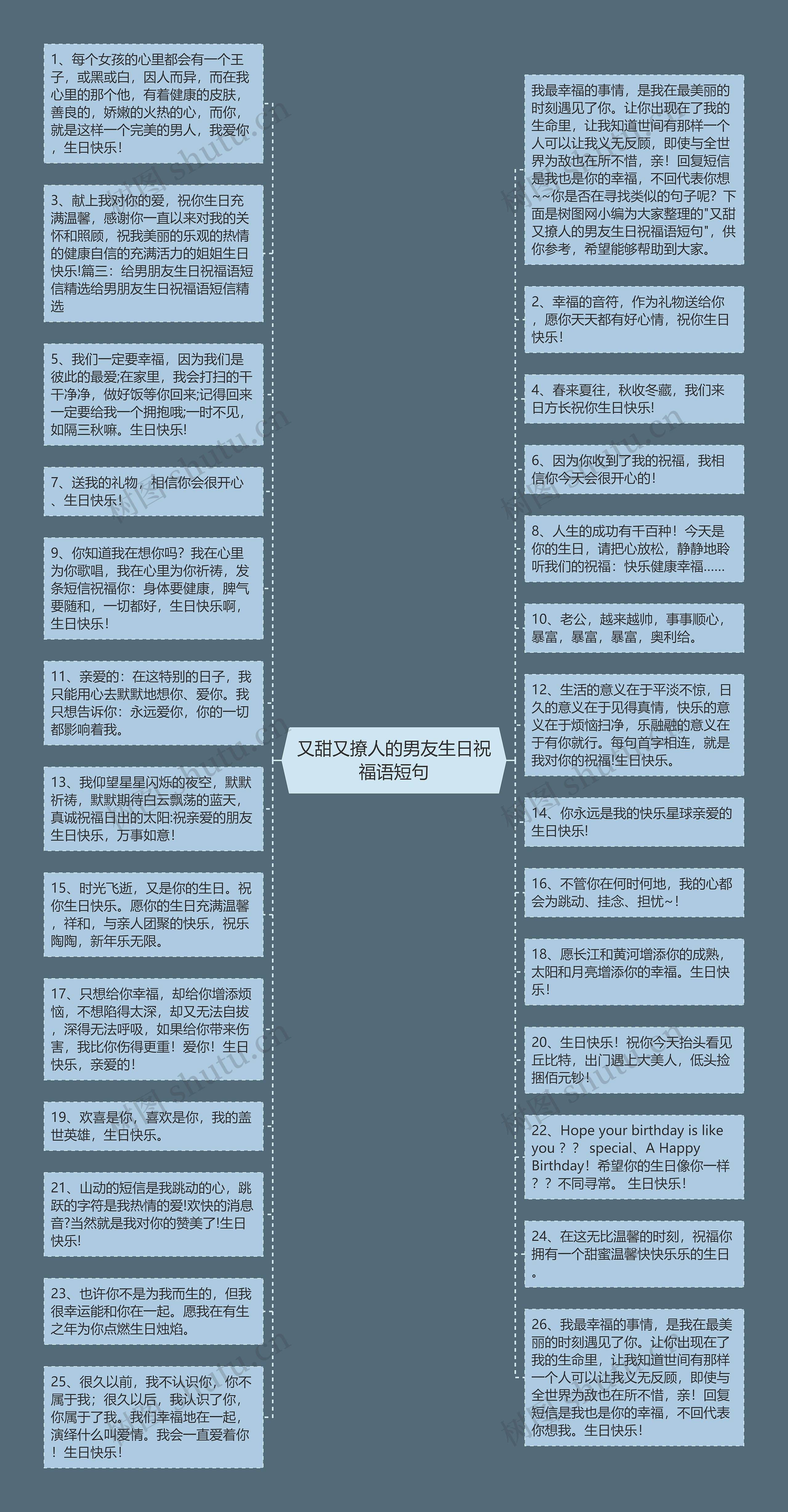 又甜又撩人的男友生日祝福语短句思维导图