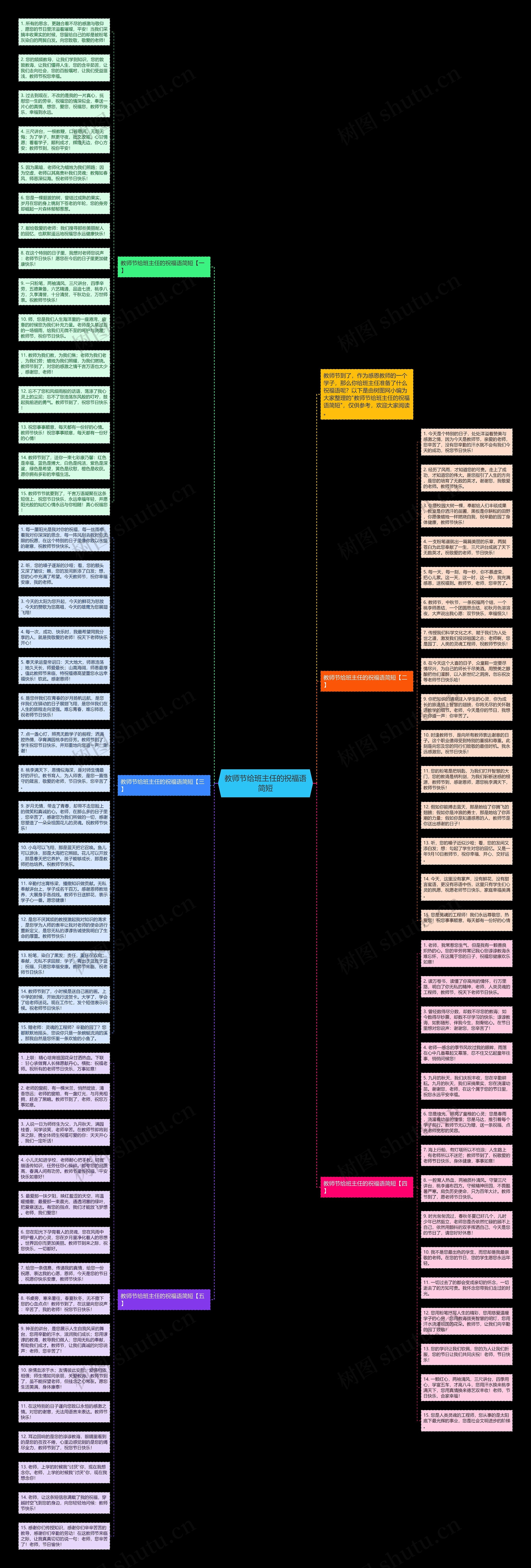 教师节给班主任的祝福语简短思维导图