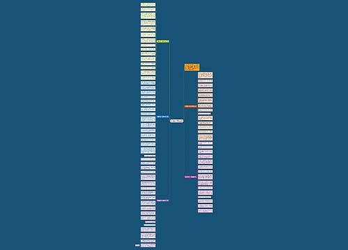 父母送孩子中考祝福语思维导图