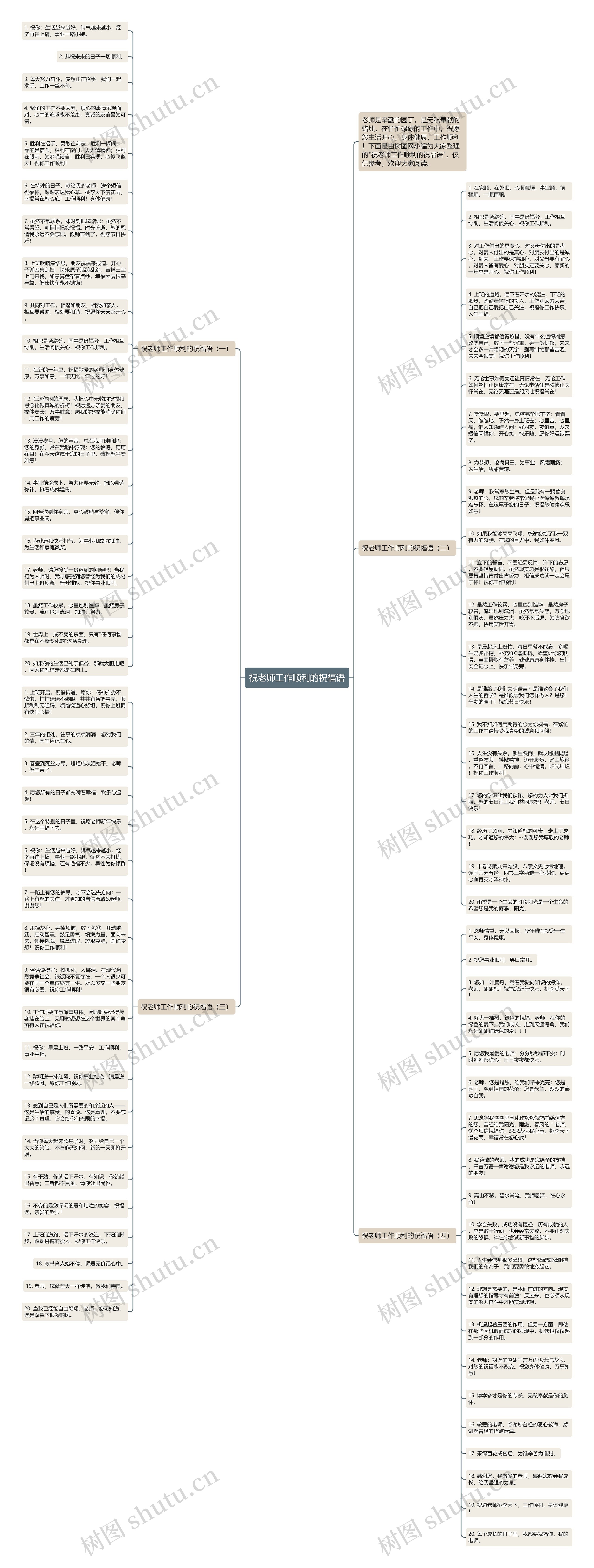祝老师工作顺利的祝福语思维导图