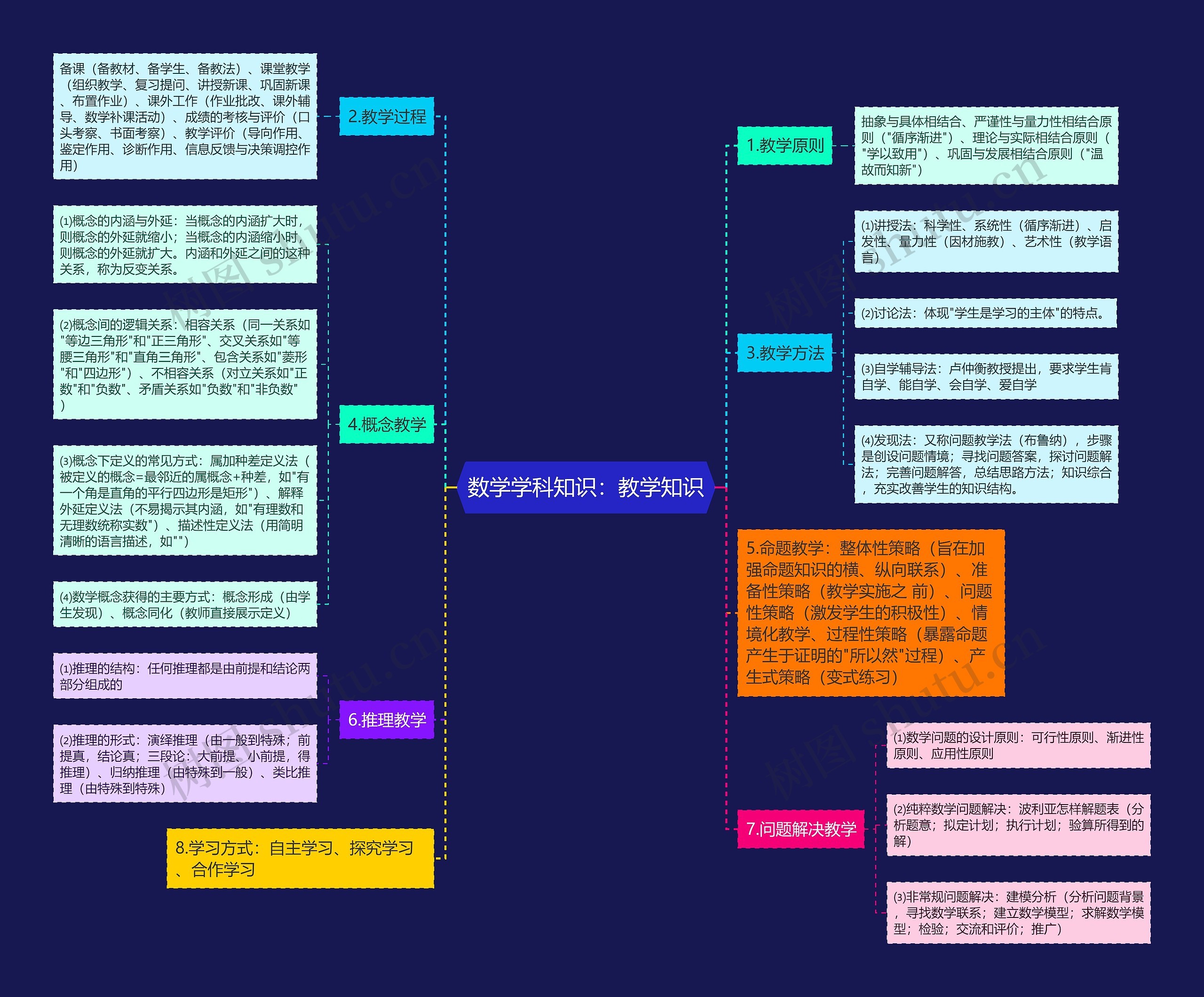 数学学科知识：教学知识